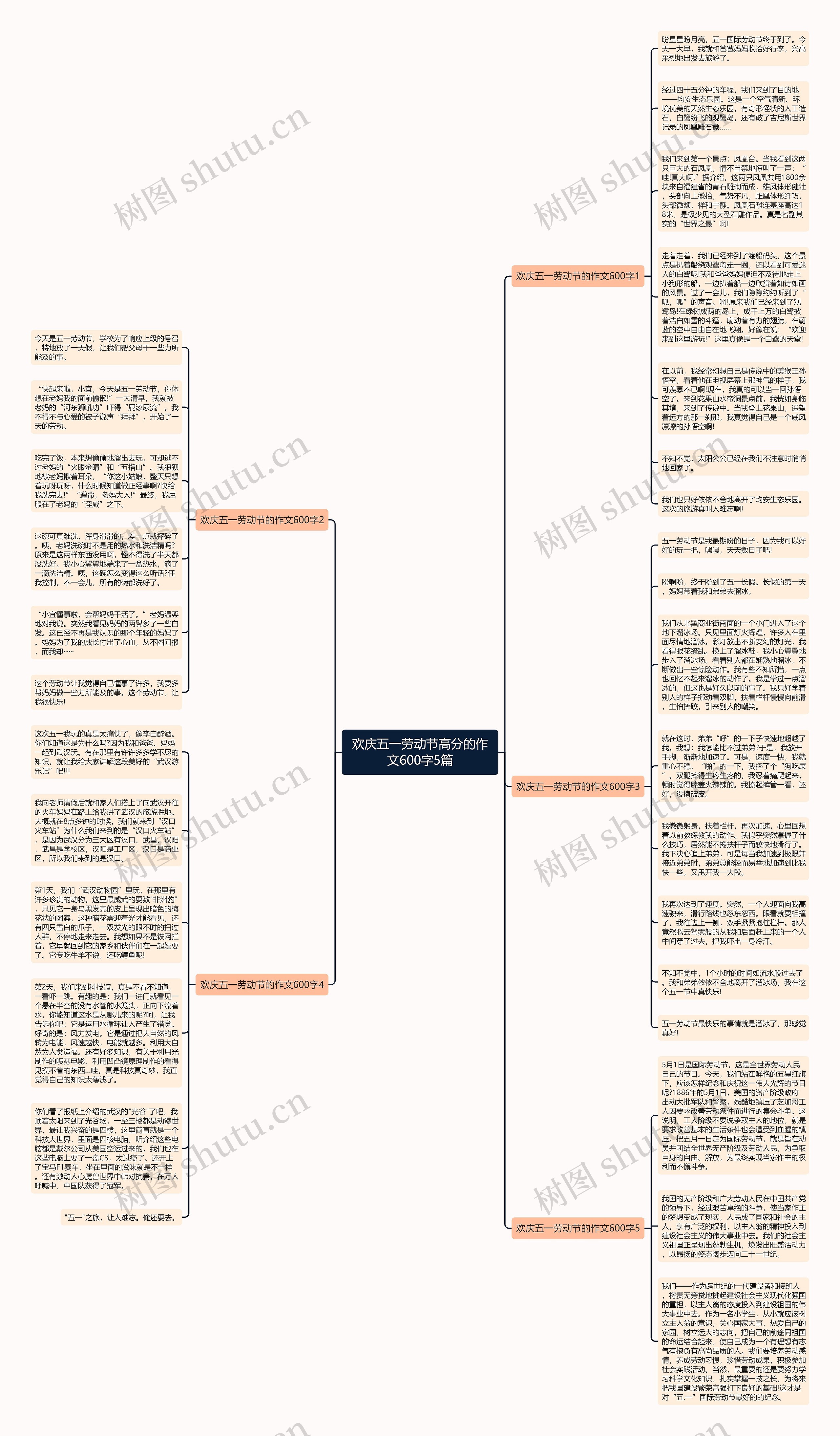 欢庆五一劳动节高分的作文600字5篇思维导图