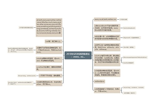 2018年6月英语四级语法：every , no...