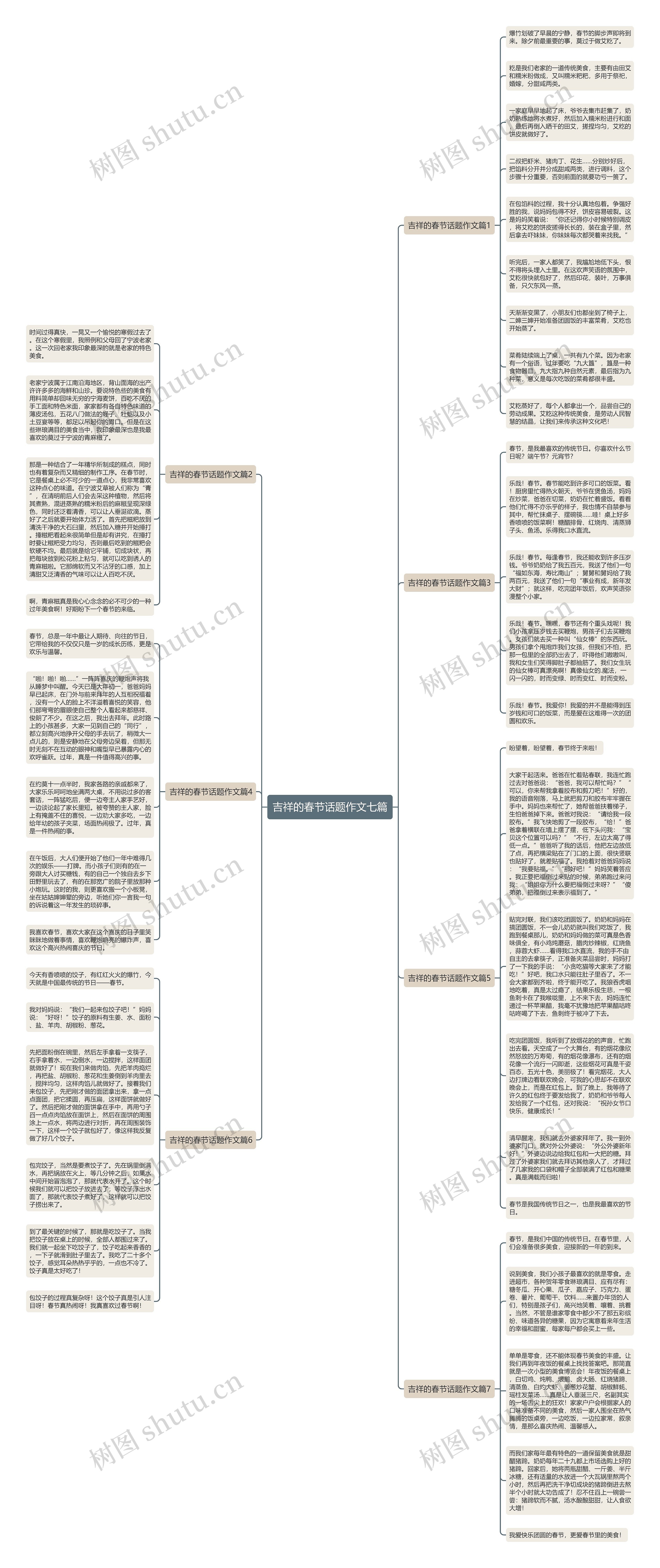 吉祥的春节话题作文七篇思维导图
