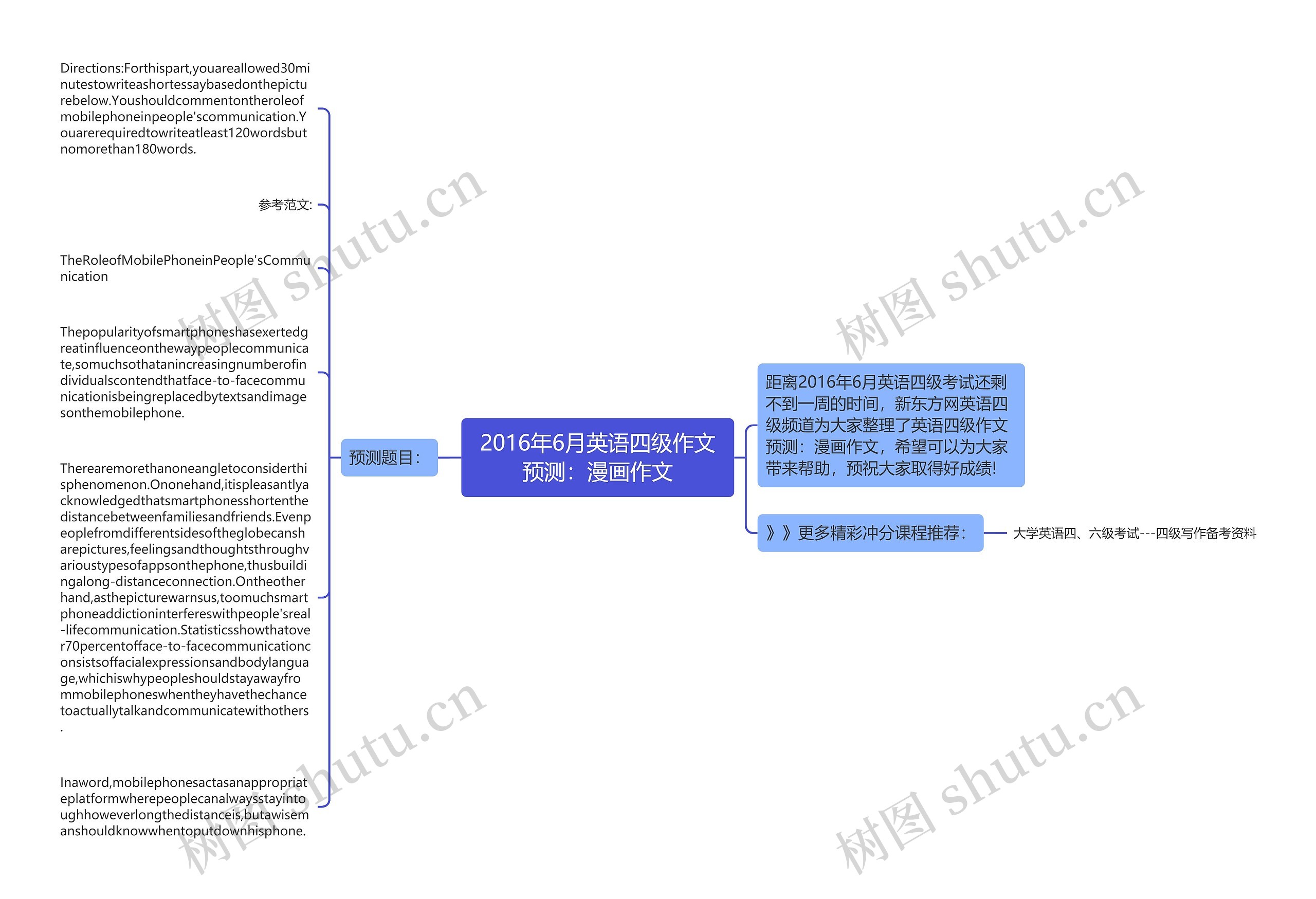 2016年6月英语四级作文预测：漫画作文思维导图