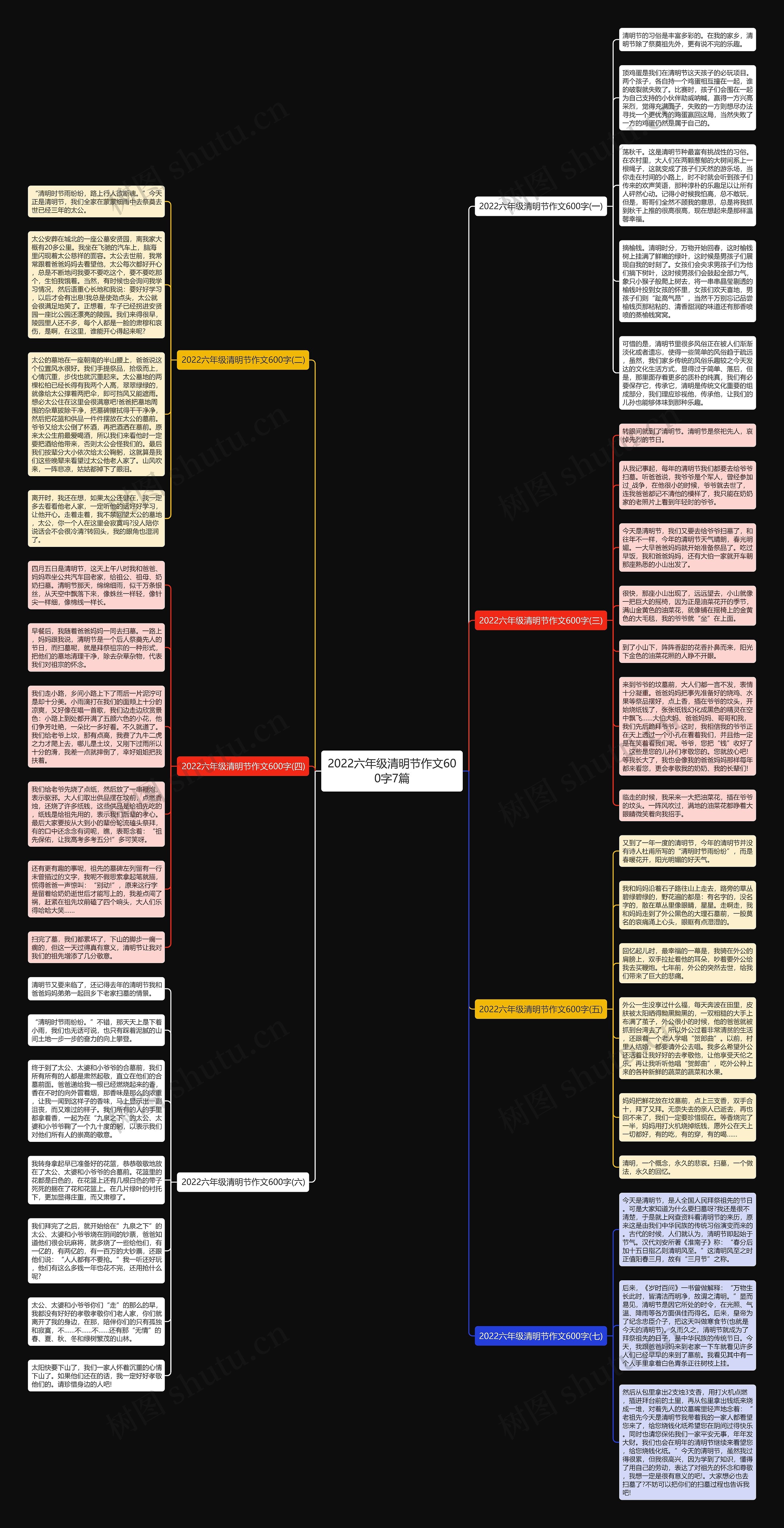 2022六年级清明节作文600字7篇