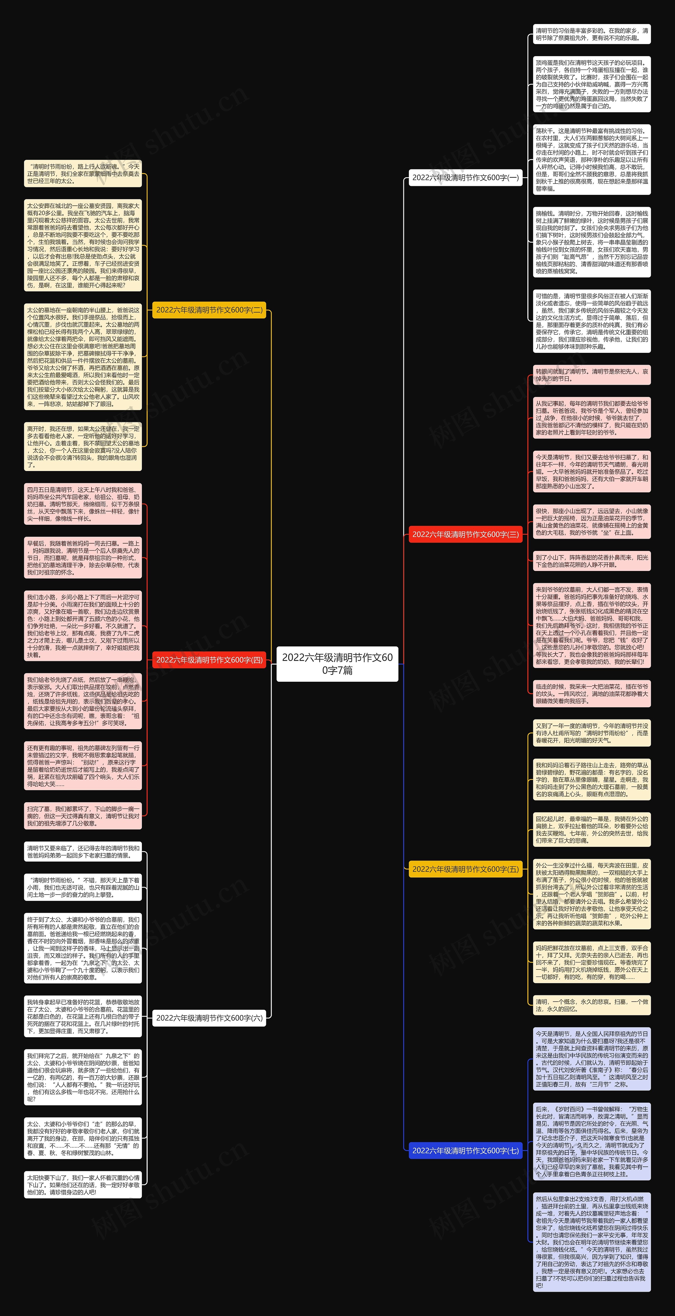 2022六年级清明节作文600字7篇思维导图