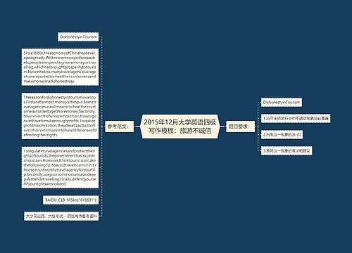 2015年12月大学英语四级写作模板：旅游不诚信
