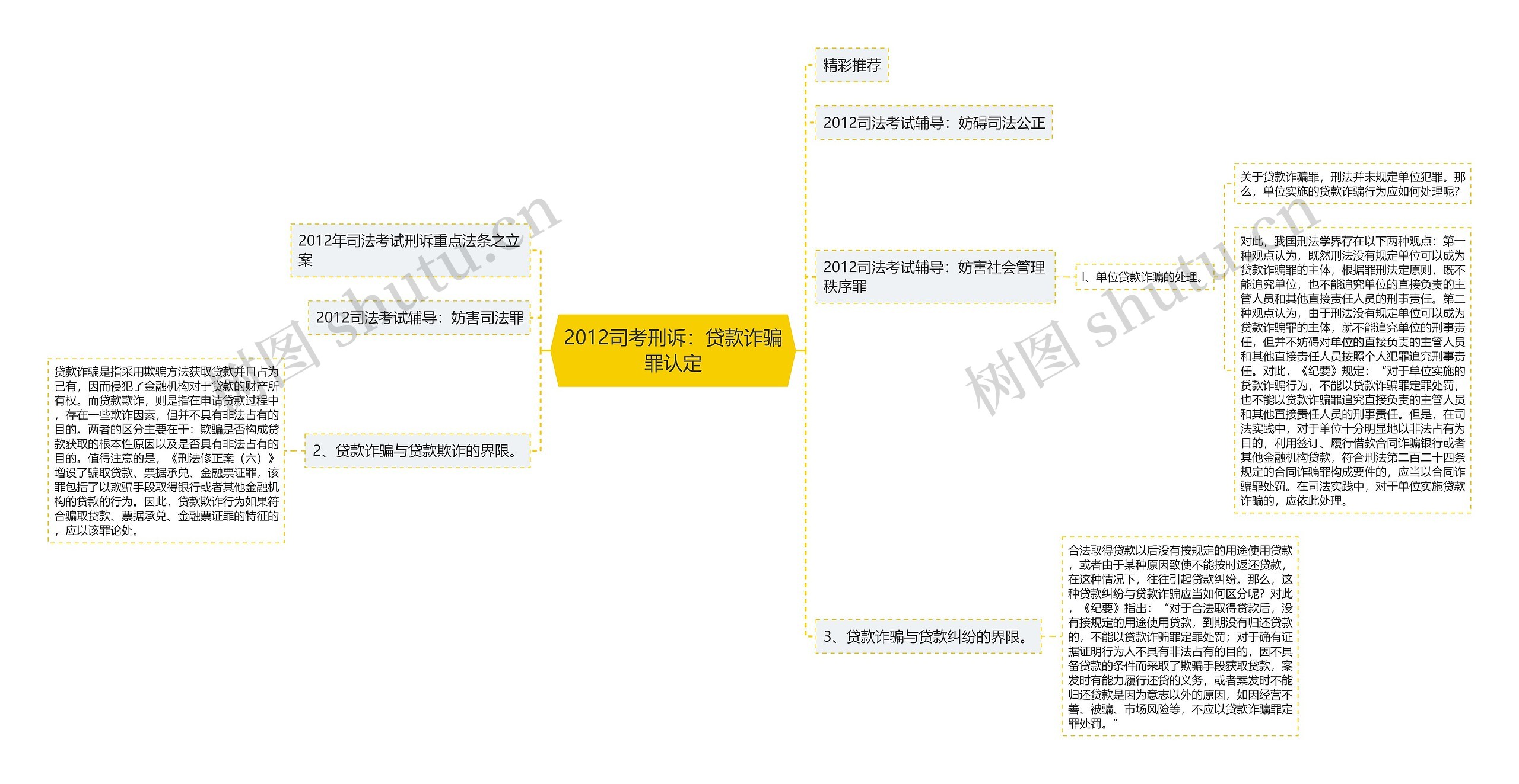 2012司考刑诉：贷款诈骗罪认定