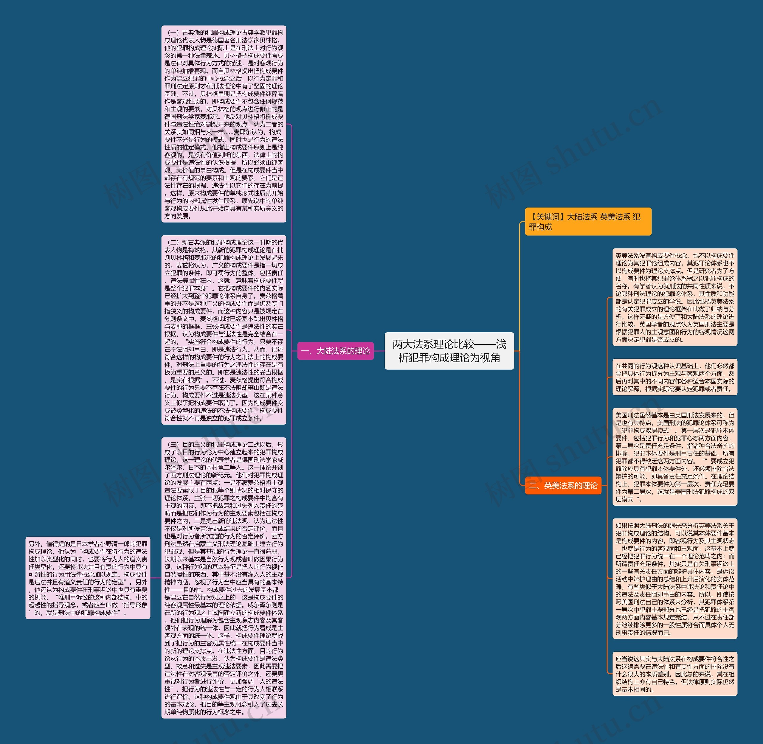 两大法系理论比较——浅析犯罪构成理论为视角