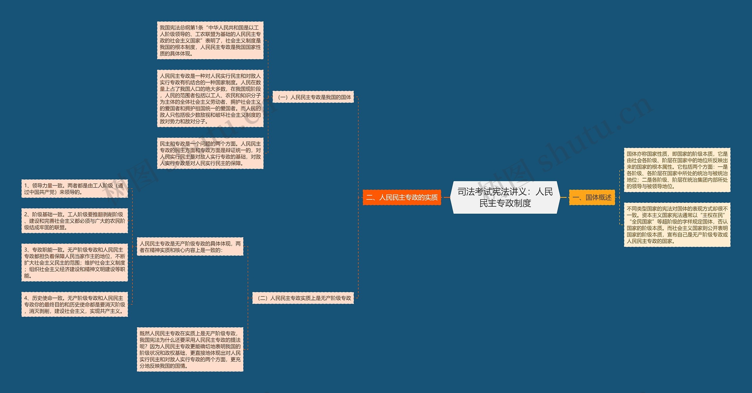 司法考试宪法讲义：人民民主专政制度