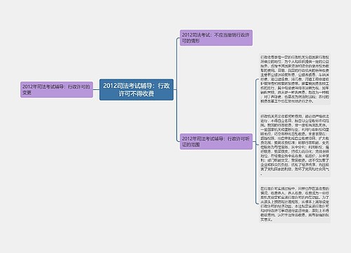 2012司法考试辅导：行政许可不得收费