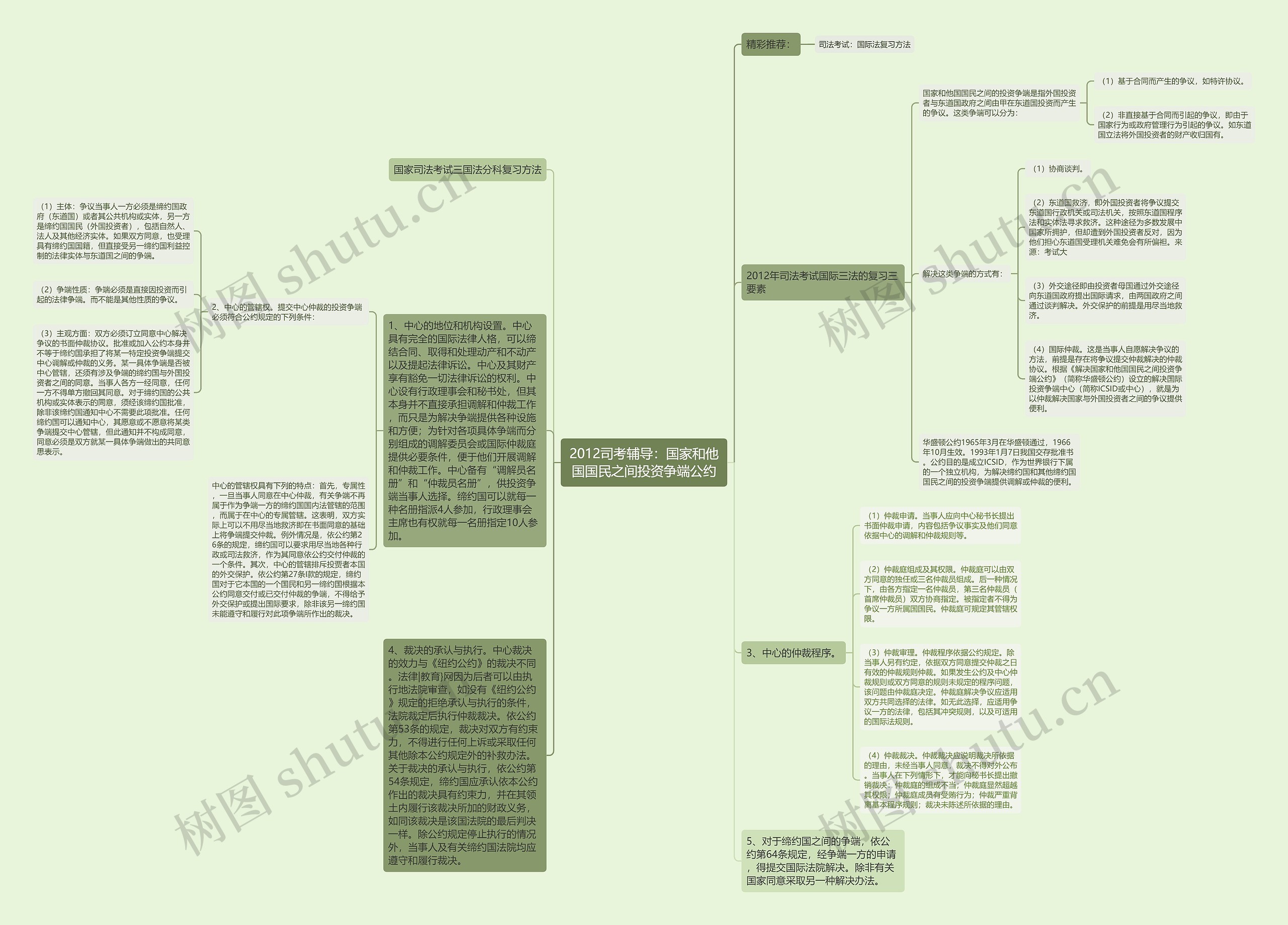 2012司考辅导：国家和他国国民之间投资争端公约思维导图