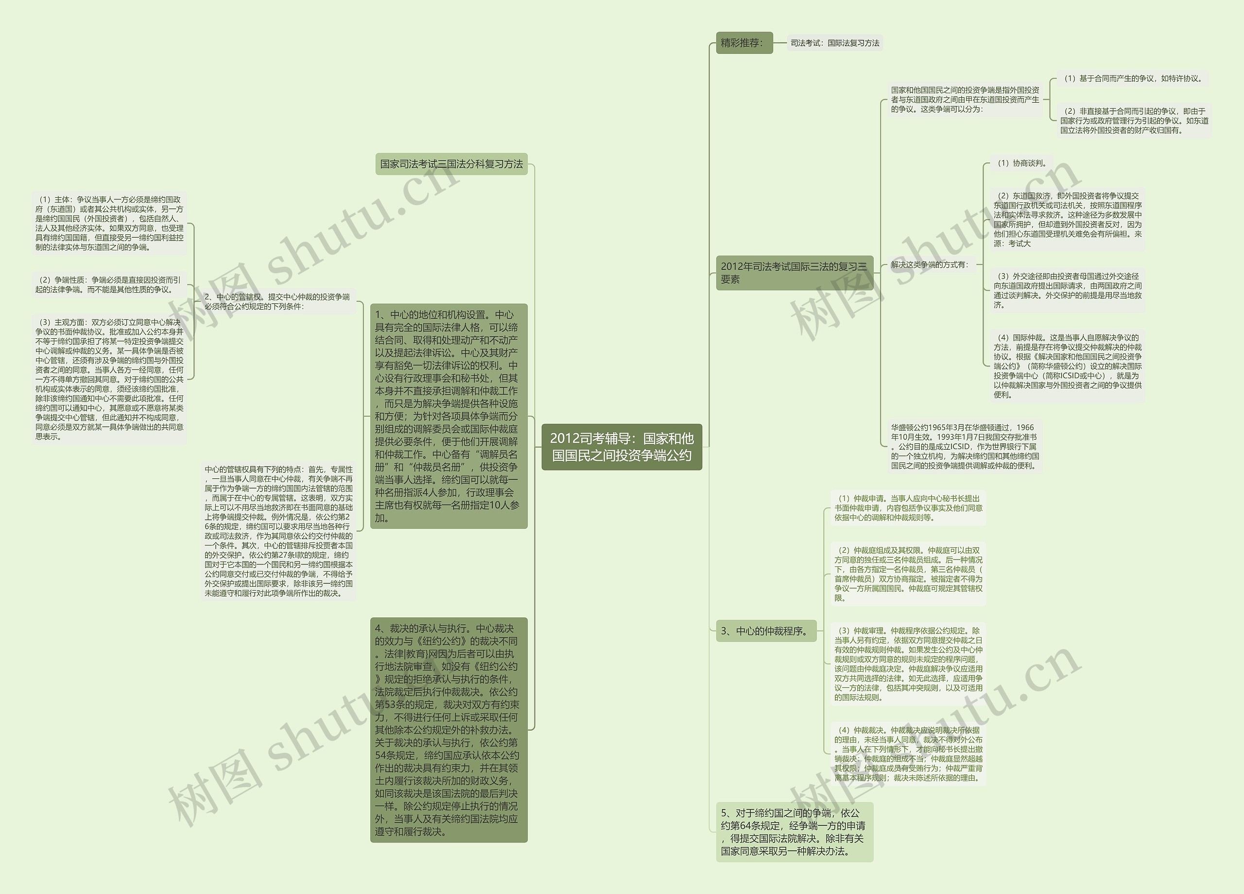 2012司考辅导:国家和他国国民之间投资争端公约 2012司考辅导:国家和他国国民之间投资争端公约