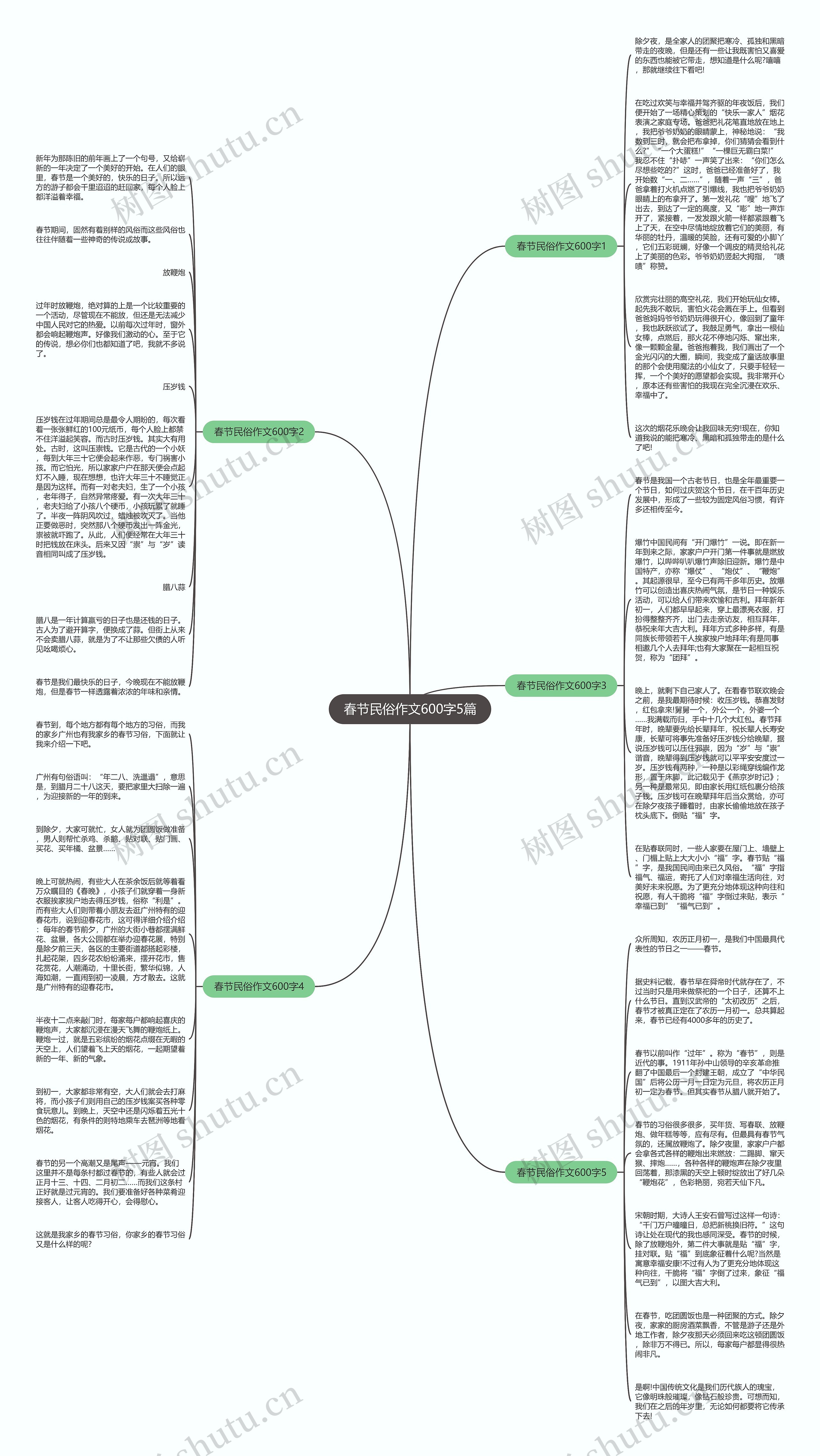 春节民俗作文600字5篇