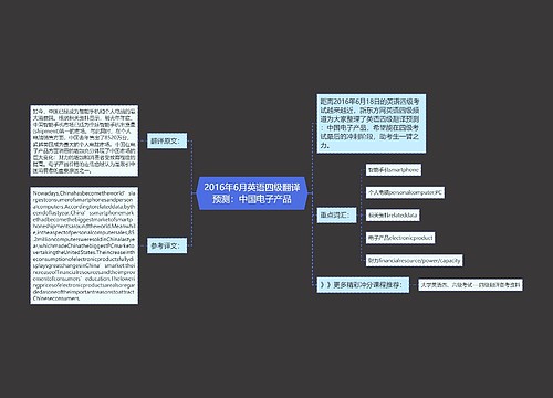 2016年6月英语四级翻译预测：中国电子产品