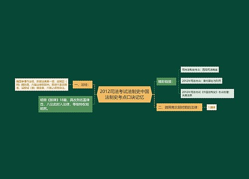 2012司法考试法制史中国法制史考点口诀记忆