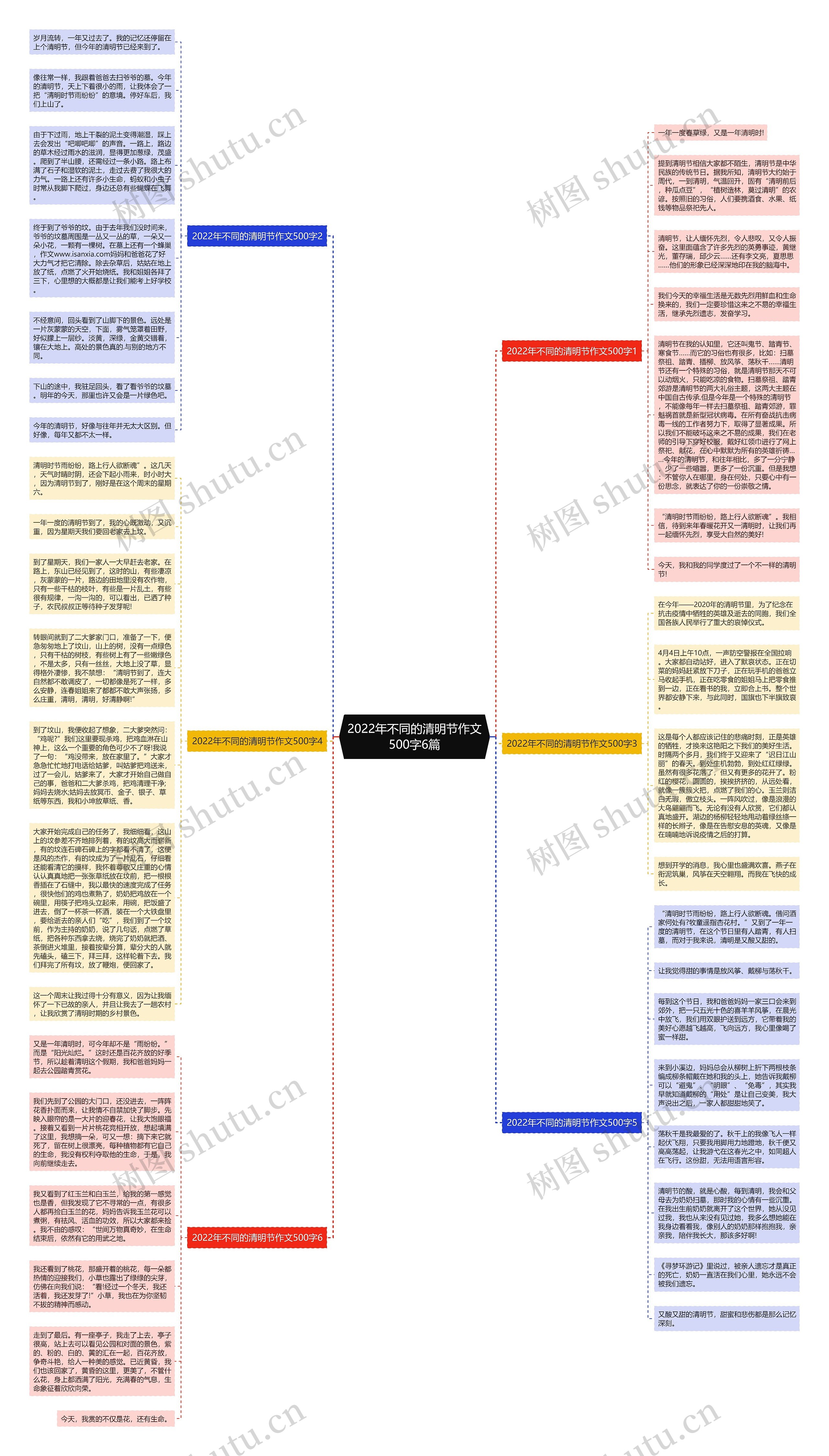 2022年不同的清明节作文500字6篇思维导图