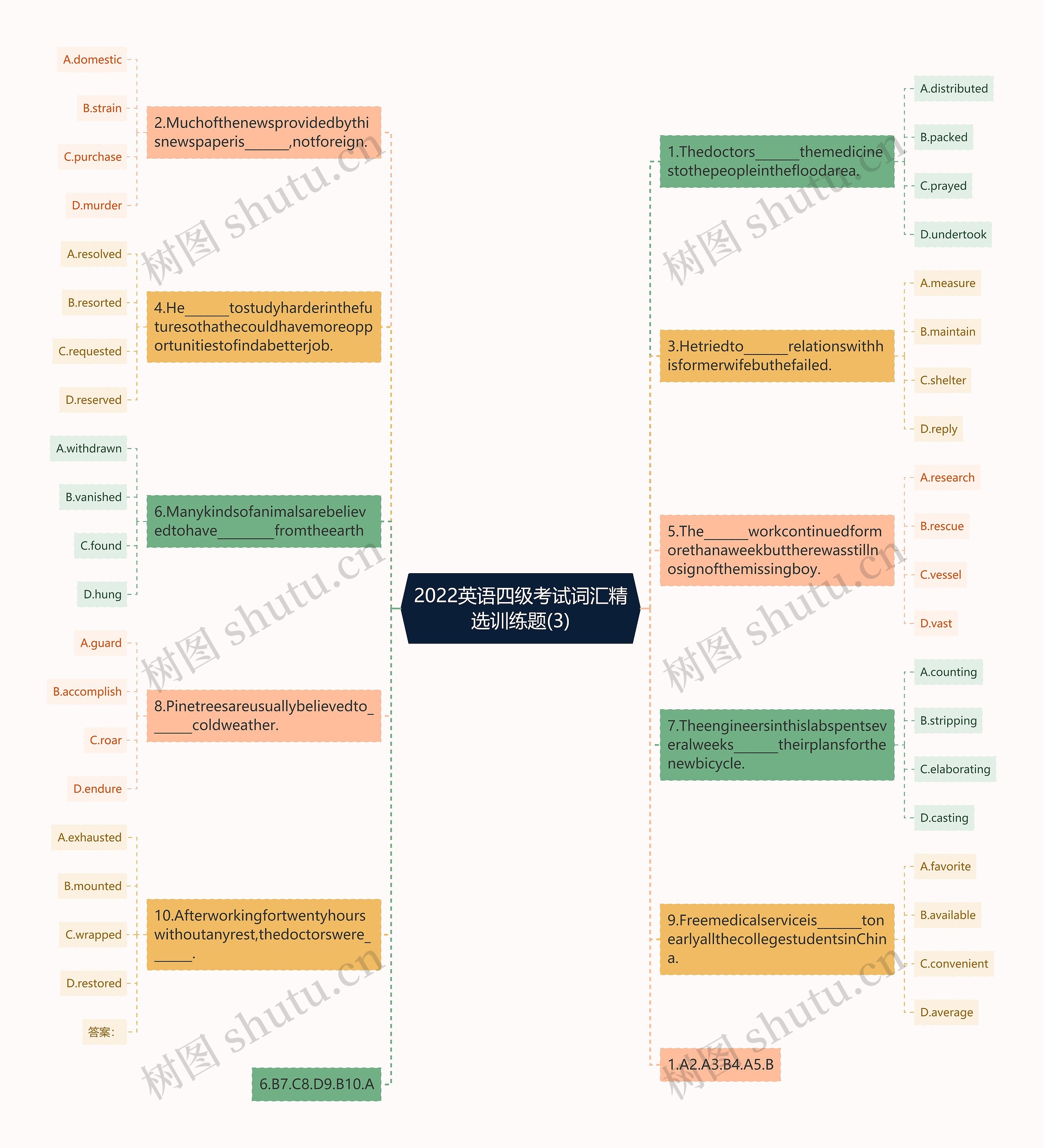 2022英语四级考试词汇精选训练题(3)思维导图