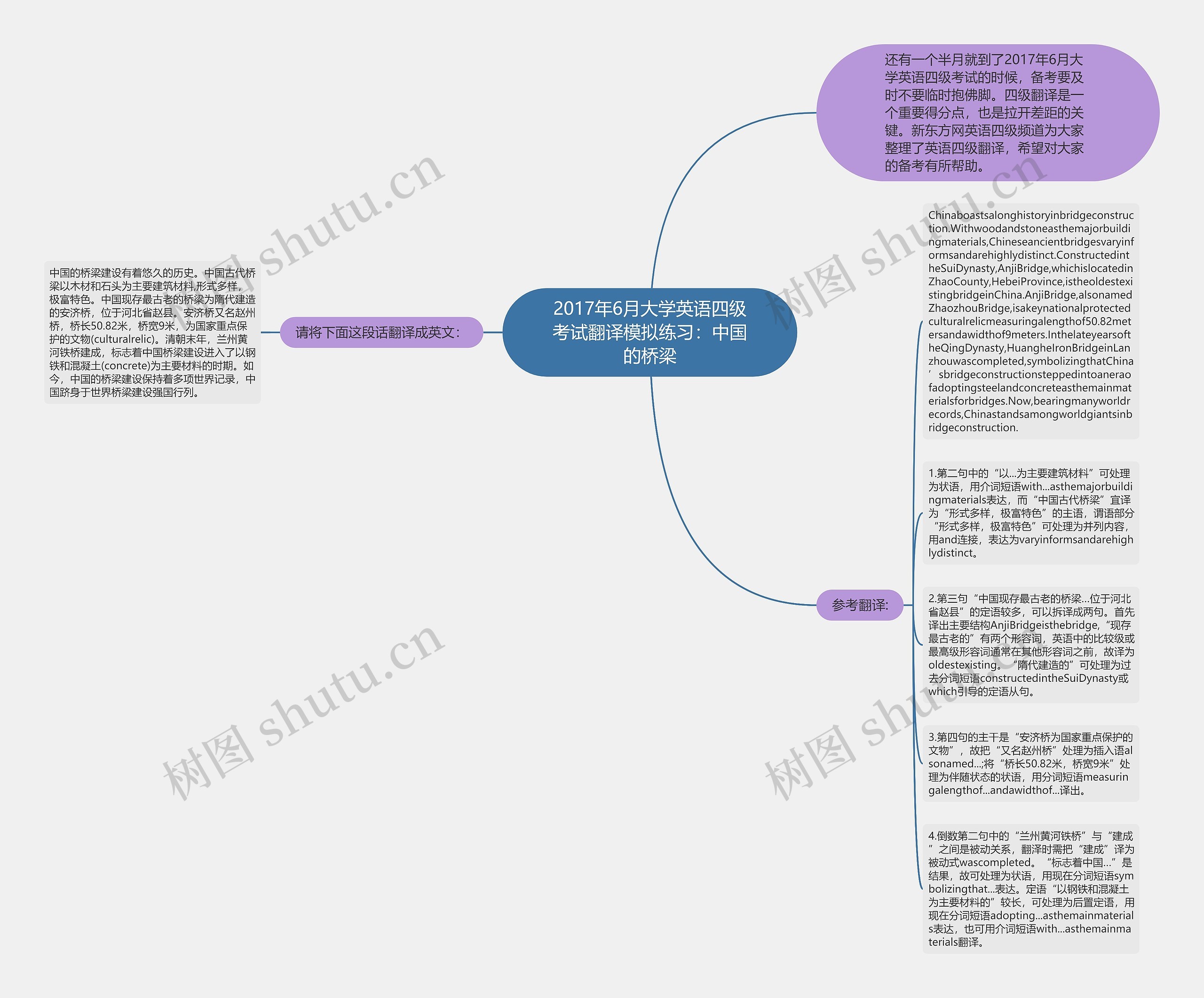 2017年6月大学英语四级考试翻译模拟练习：中国的桥梁思维导图