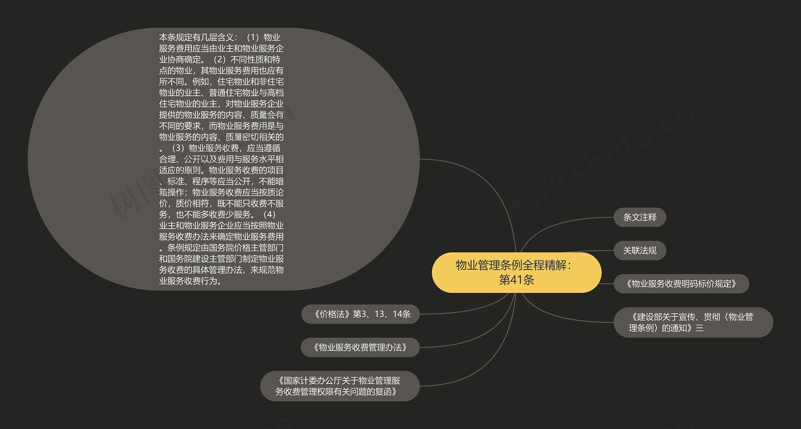 物业管理条例全程精解:第41条 物业管理条例全程精解:第41条