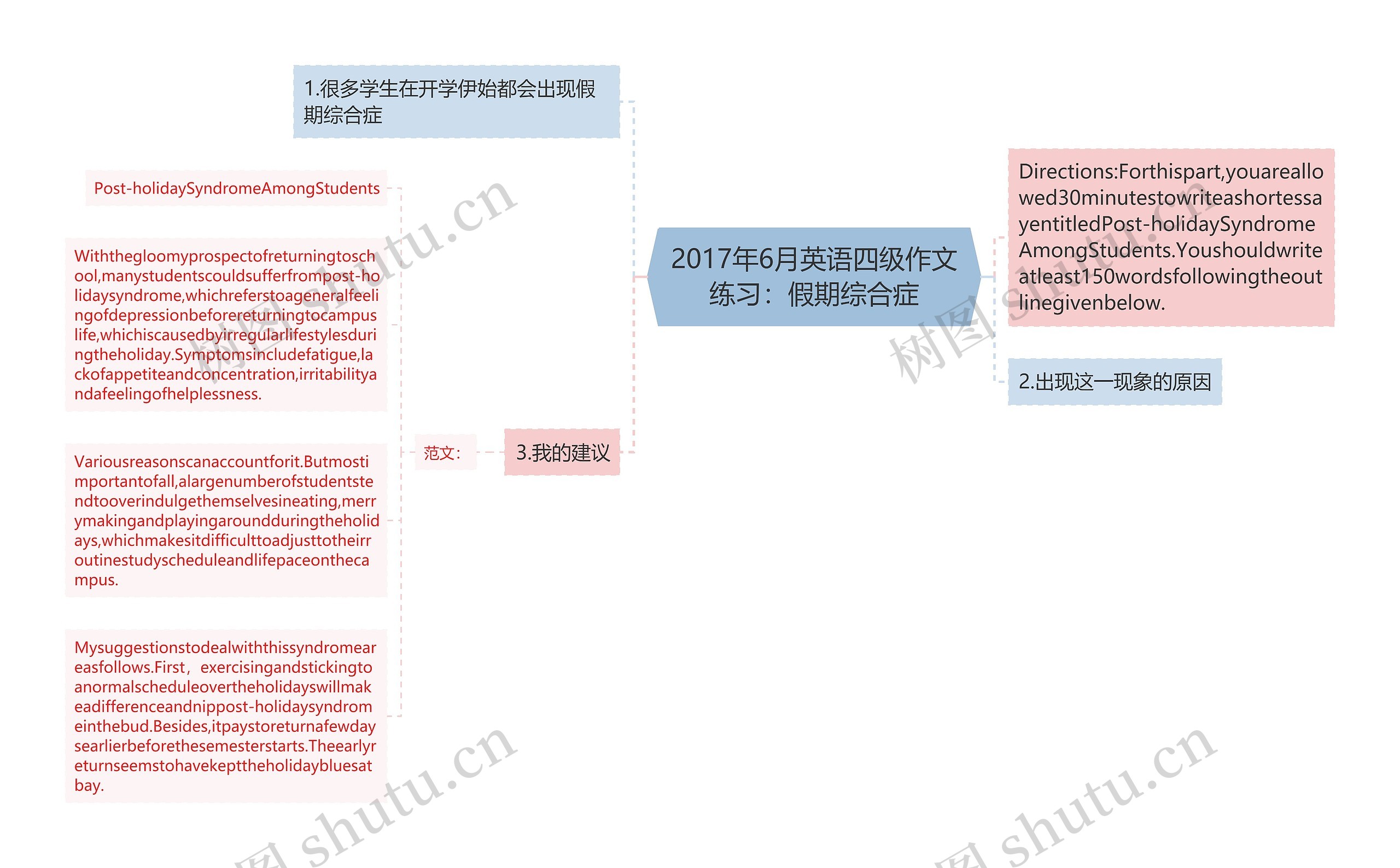 2017年6月英语四级作文练习：假期综合症思维导图