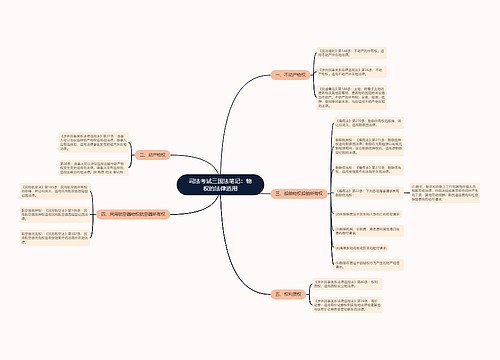 司法考试三国法笔记：物权的法律适用