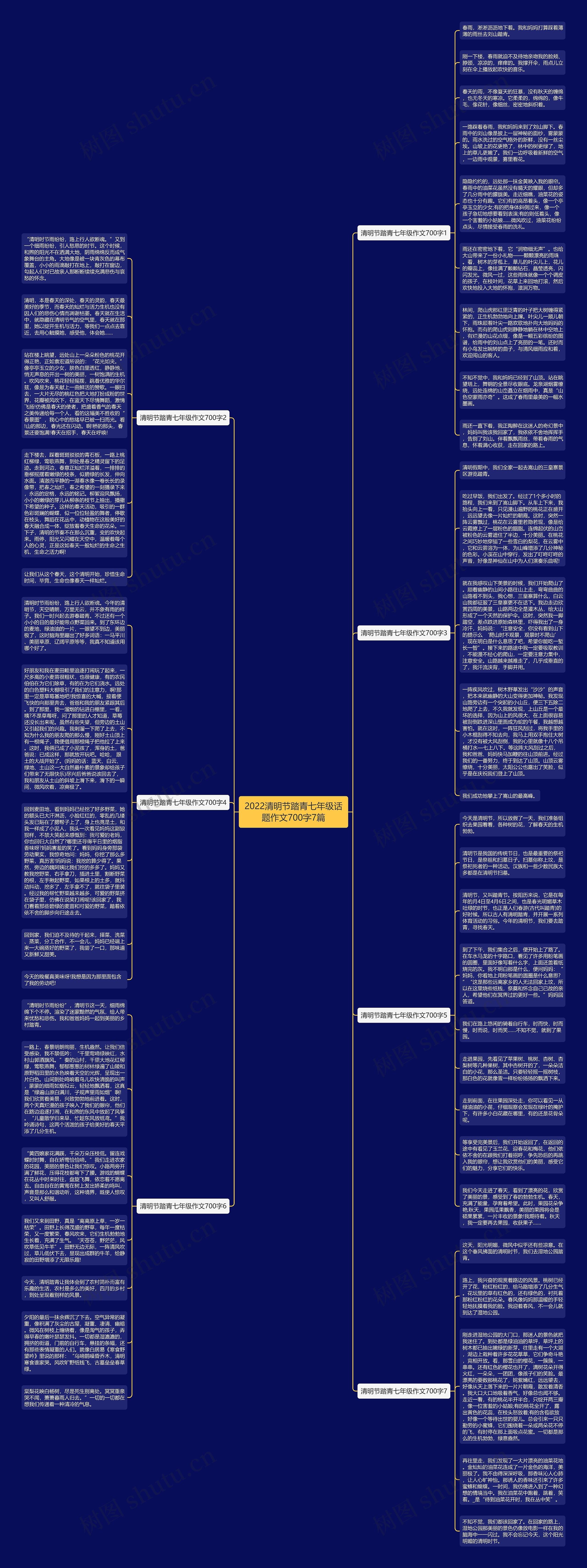 2022清明节踏青七年级话题作文700字7篇