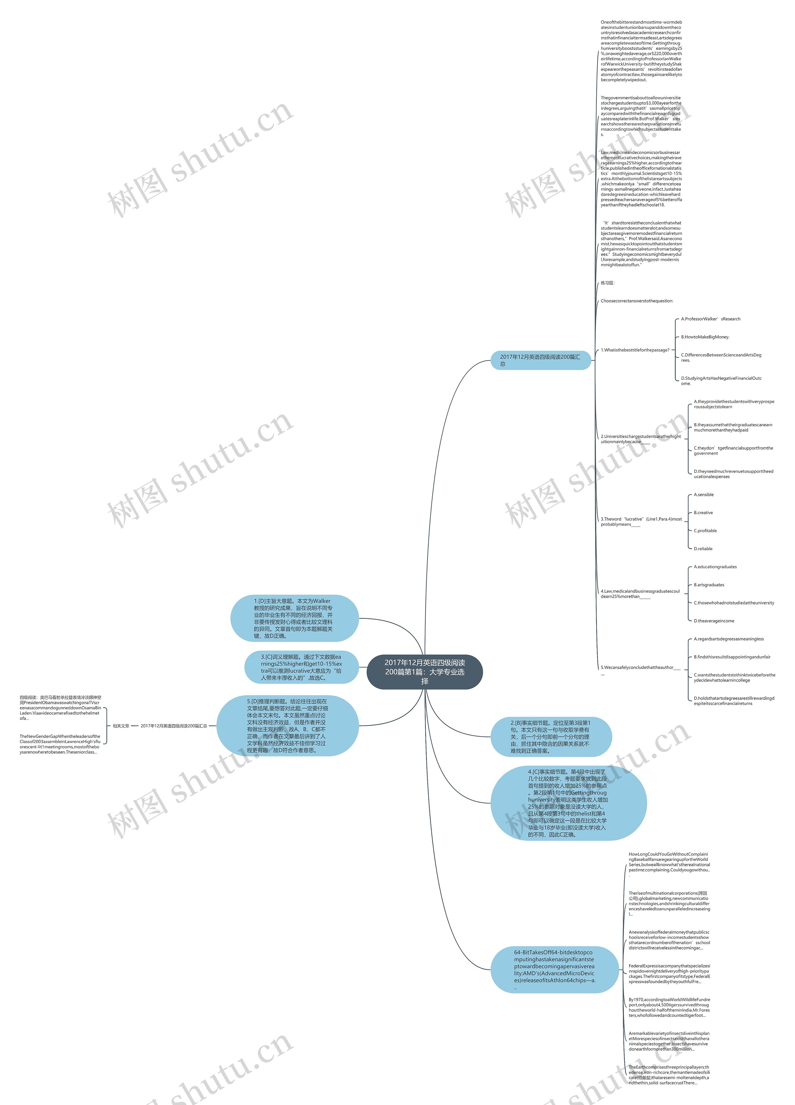 2017年12月英语四级阅读200篇第1篇：大学专业选择思维导图