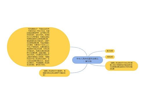 中华人民共和国刑法释义：第50条