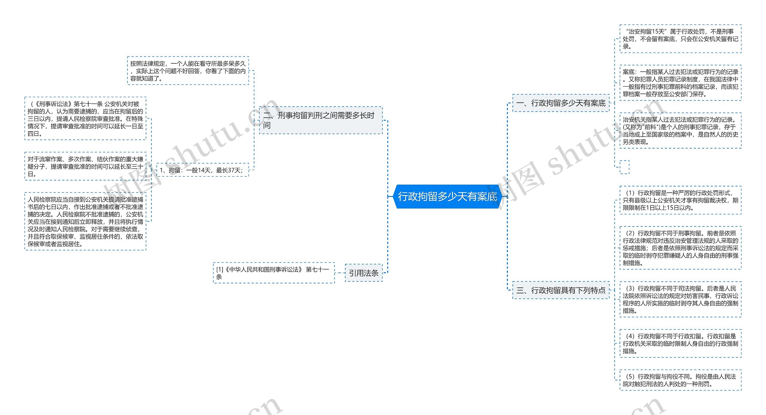 行政拘留多少天有案底思维导图