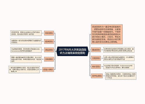 2017年6月大学英语四级听力正确答案锁定原则