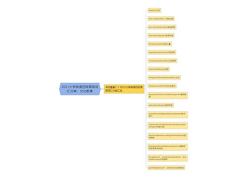 2021大学英语四级高频词汇分类：文化教育