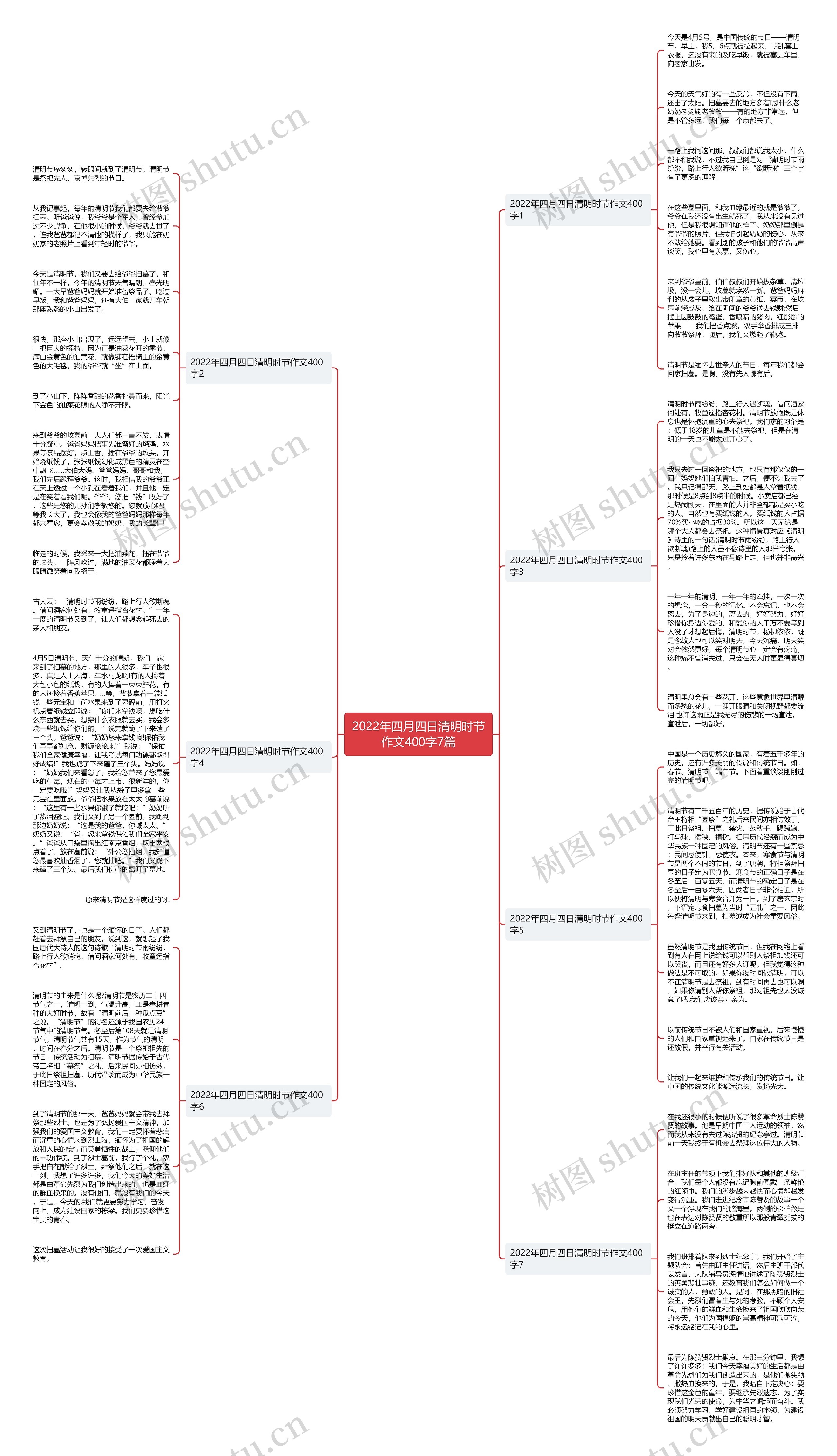 2022年四月四日清明时节作文400字7篇思维导图