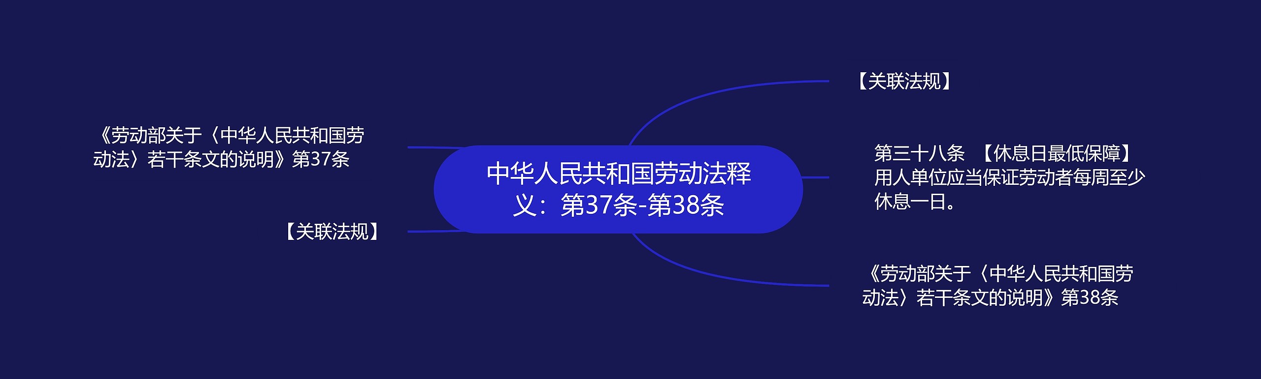 中华人民共和国劳动法释义：第37条-第38条