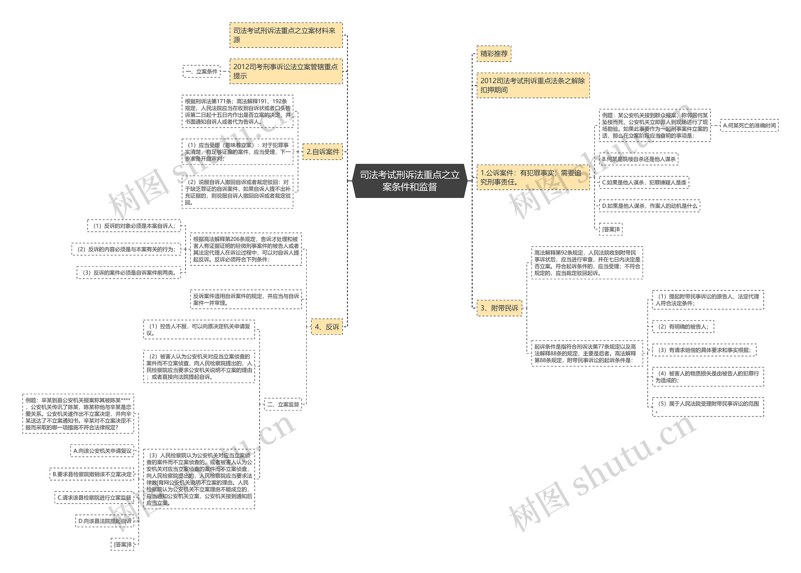 司法考试刑诉法重点之立案条件和监督 司法考试刑诉法重点之立案条件和监督