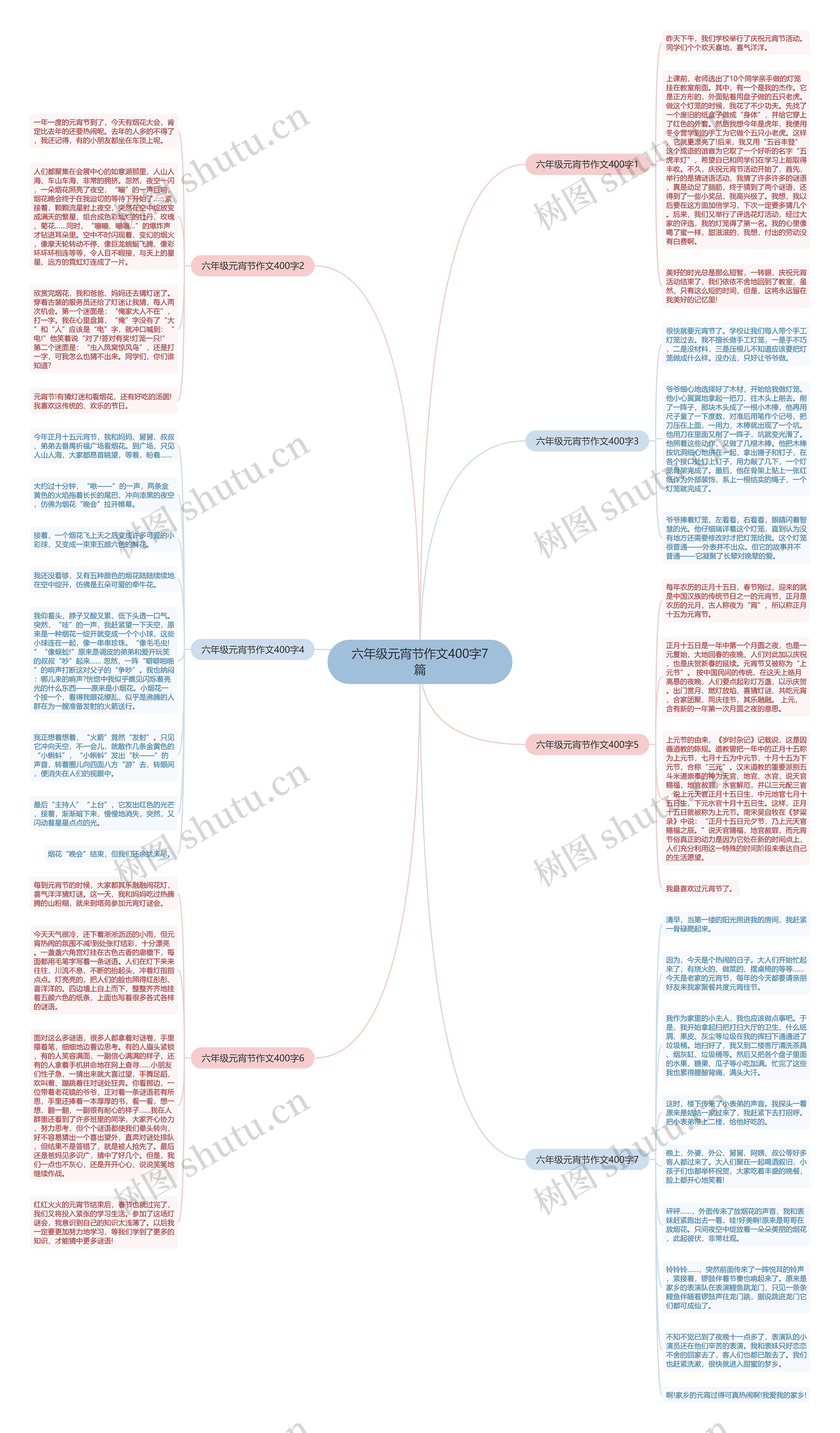 六年级元宵节作文400字7篇思维导图