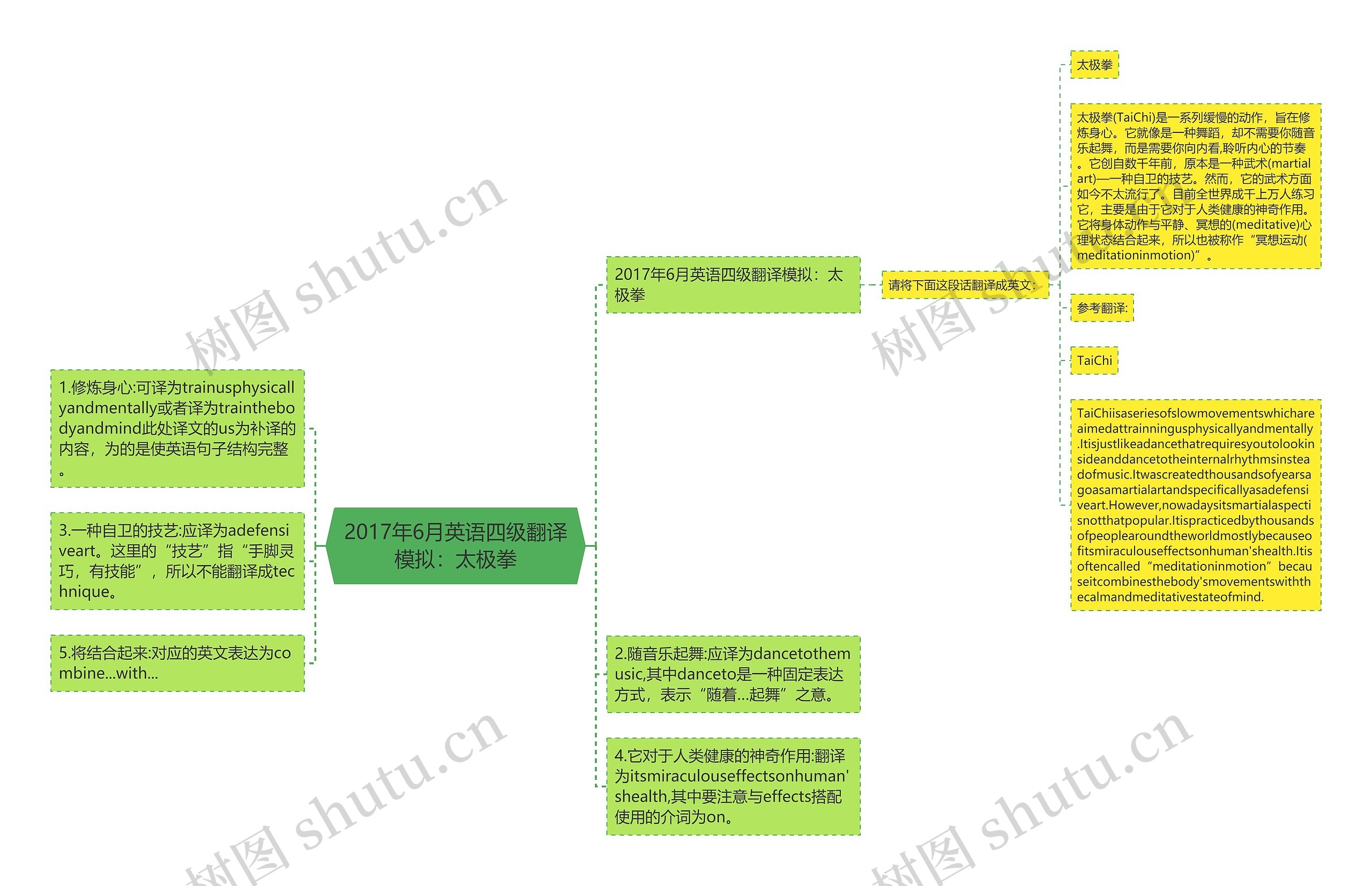 2017年6月英语四级翻译模拟：太极拳思维导图