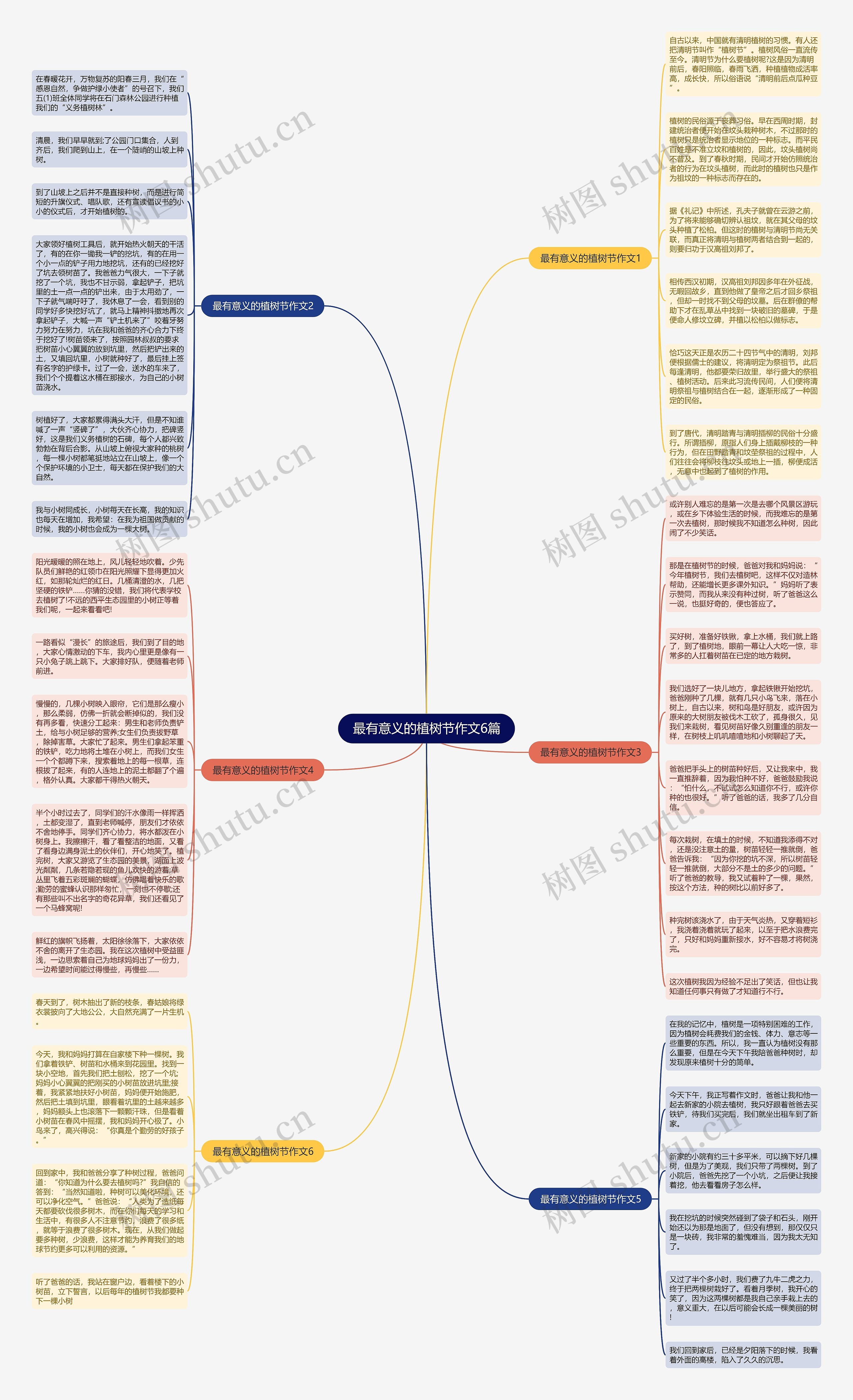 最有意义的植树节作文6篇思维导图