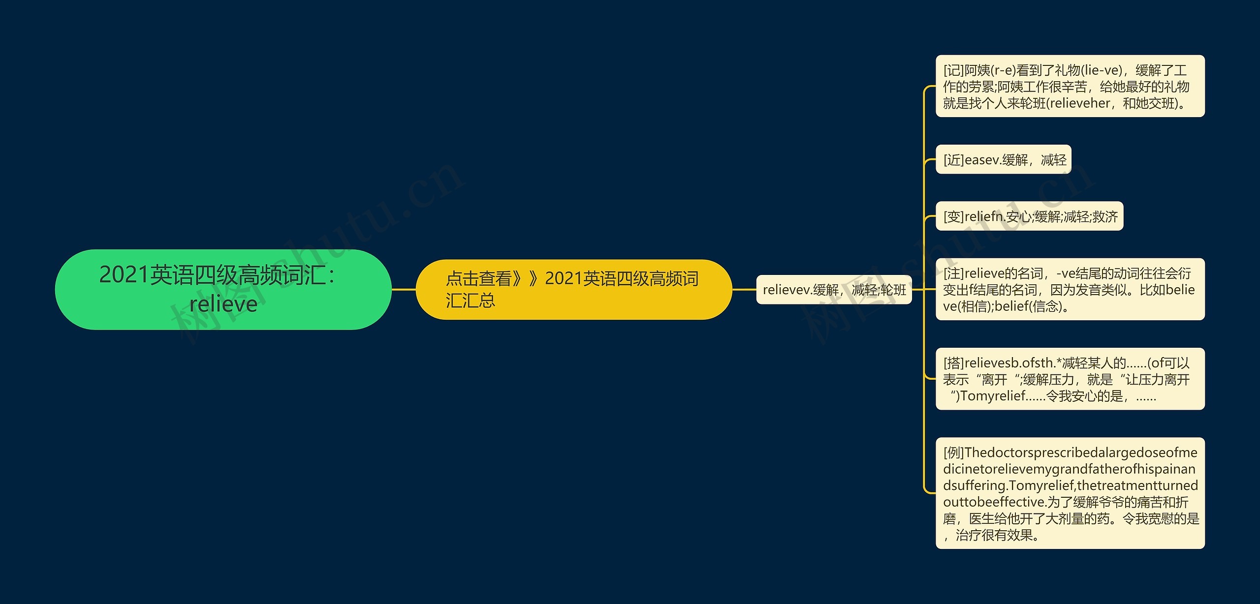 2021英语四级高频词汇：relieve