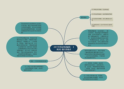 2011年司法考试辅导：《宪法》复习注意点