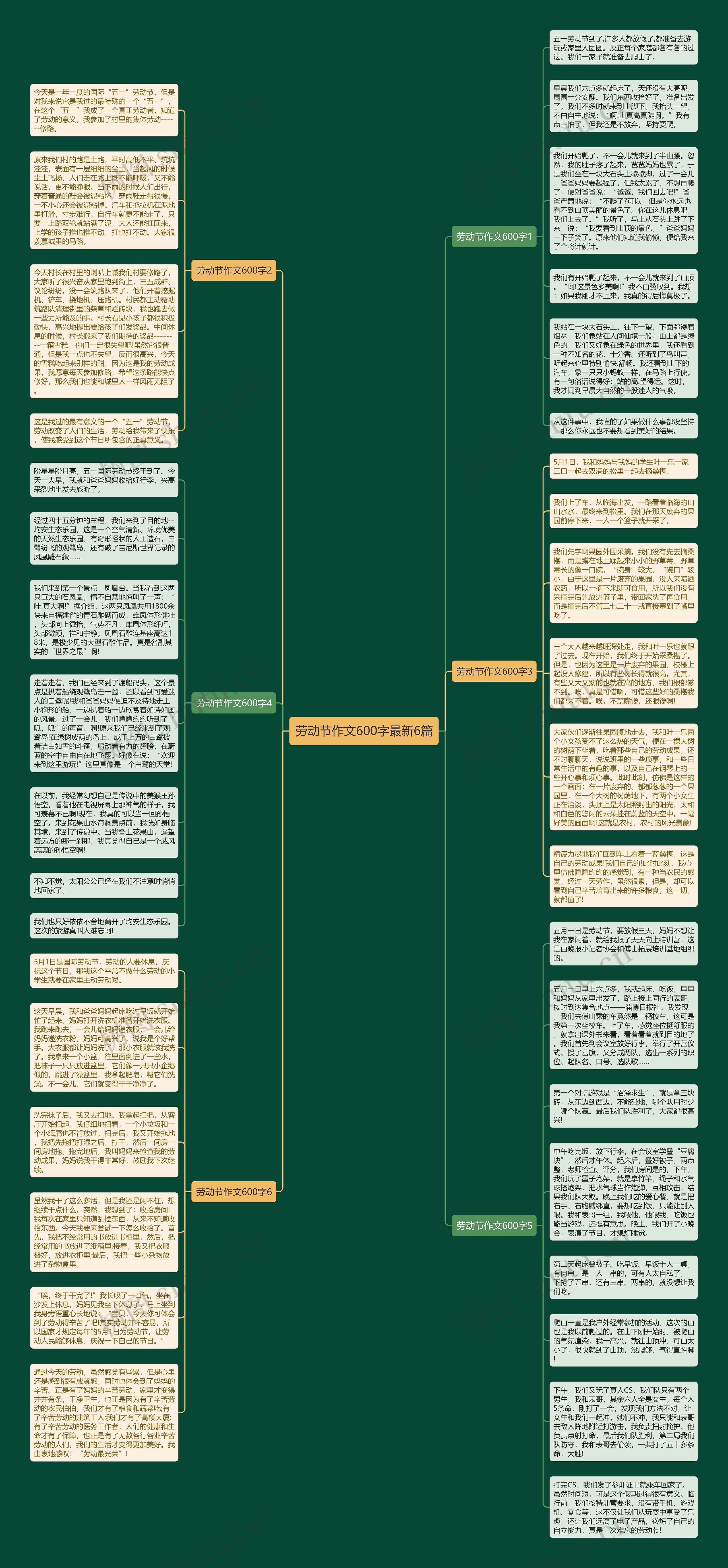 劳动节作文600字最新6篇思维导图