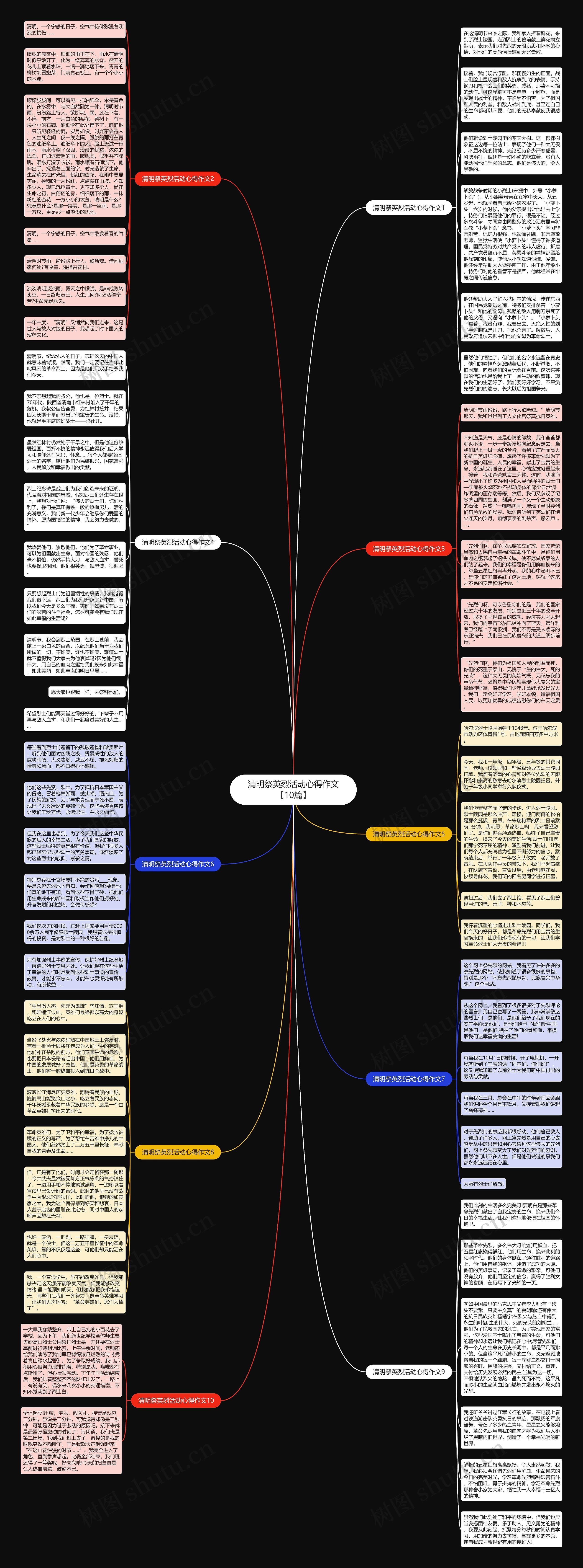 清明祭英烈活动心得作文【10篇】思维导图