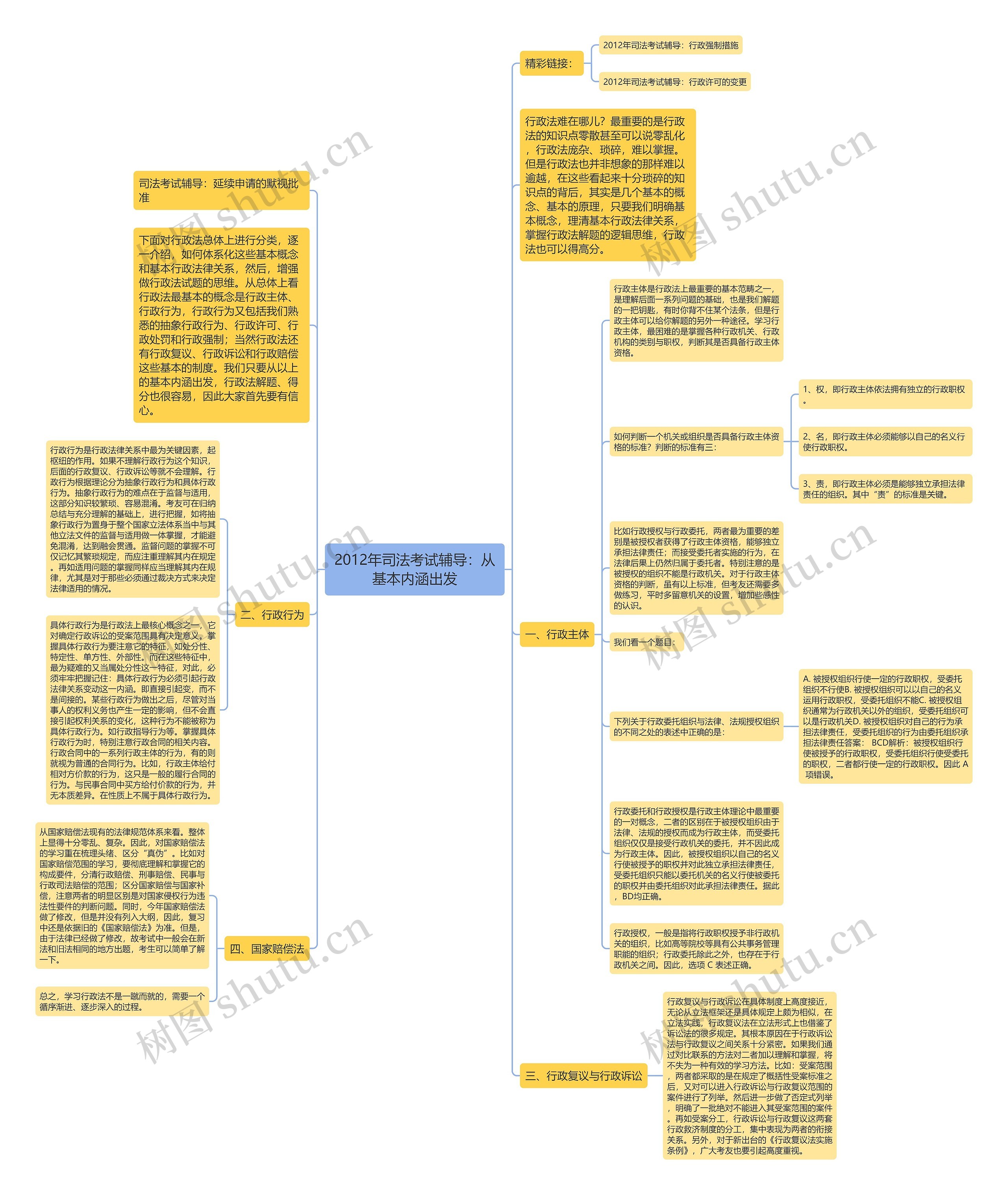 2012年司法考试辅导：从基本内涵出发思维导图