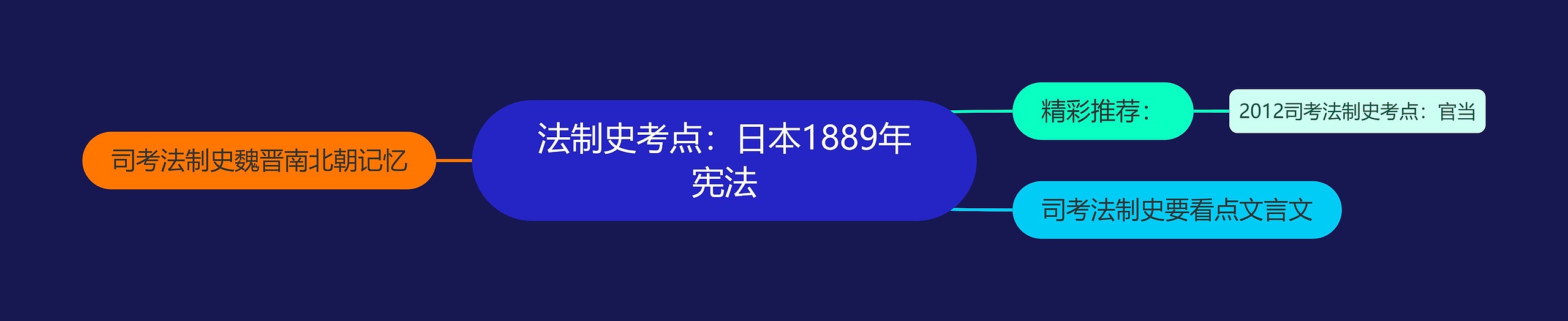 法制史考点：日本1889年宪法思维导图