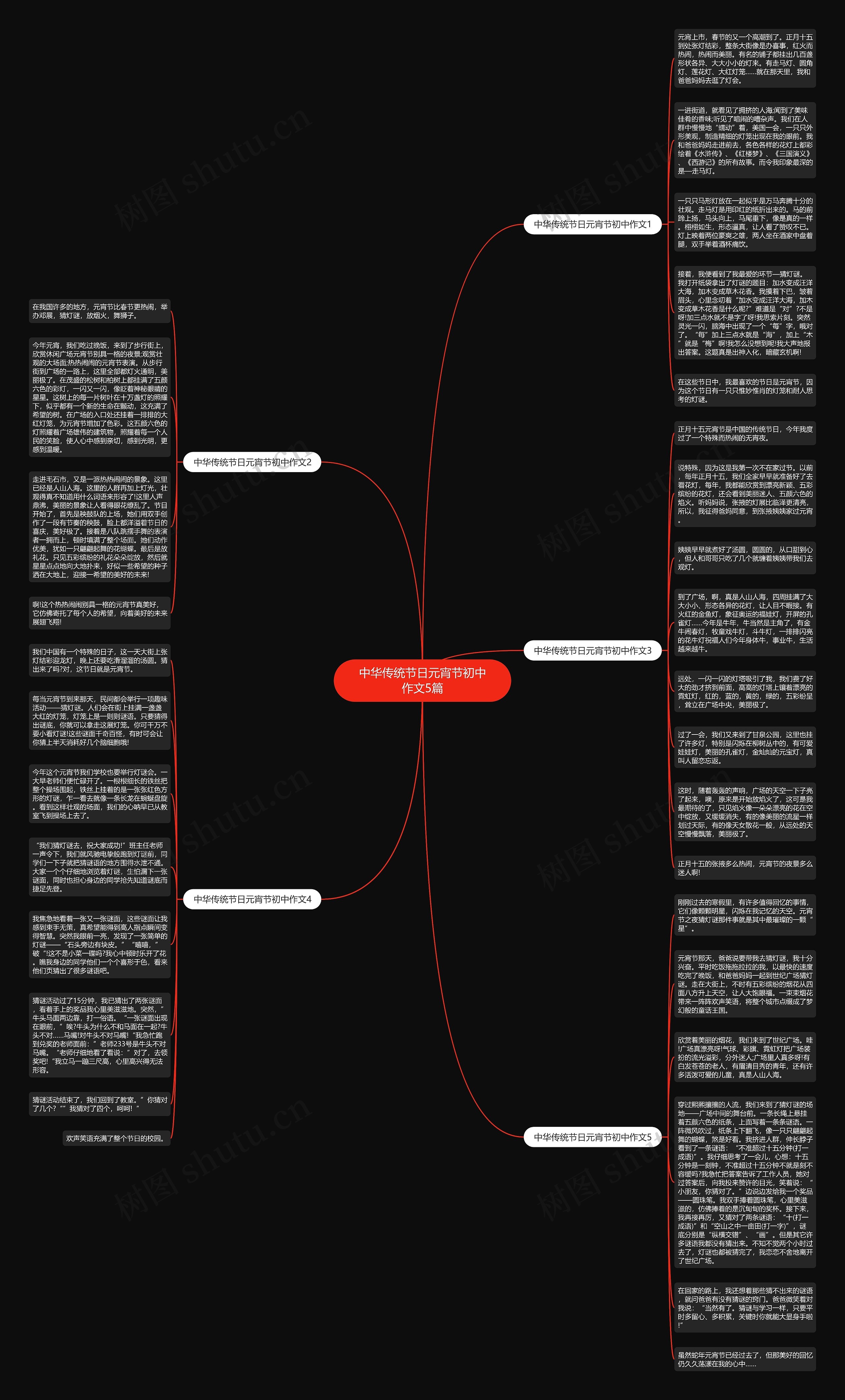 中华传统节日元宵节初中作文5篇思维导图