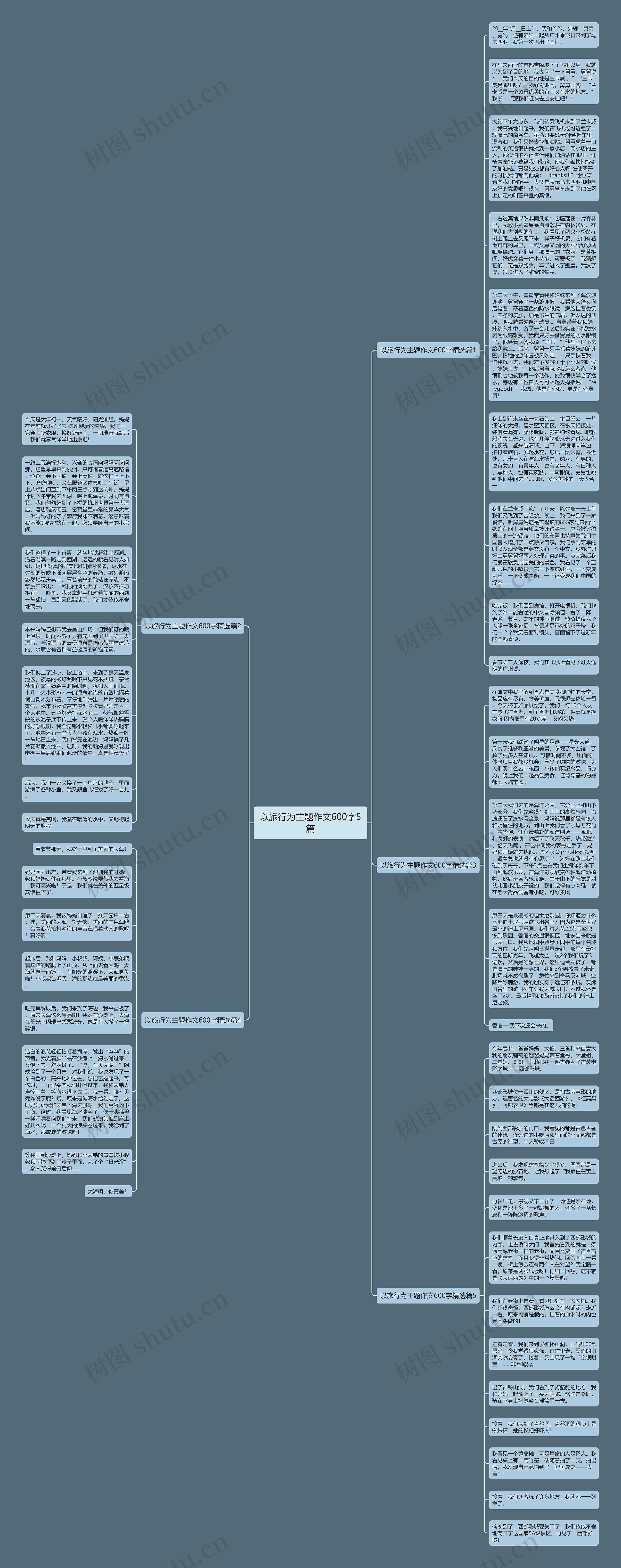 以旅行为主题作文600字5篇思维导图