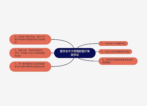 医学会不予受理的医疗事故争议