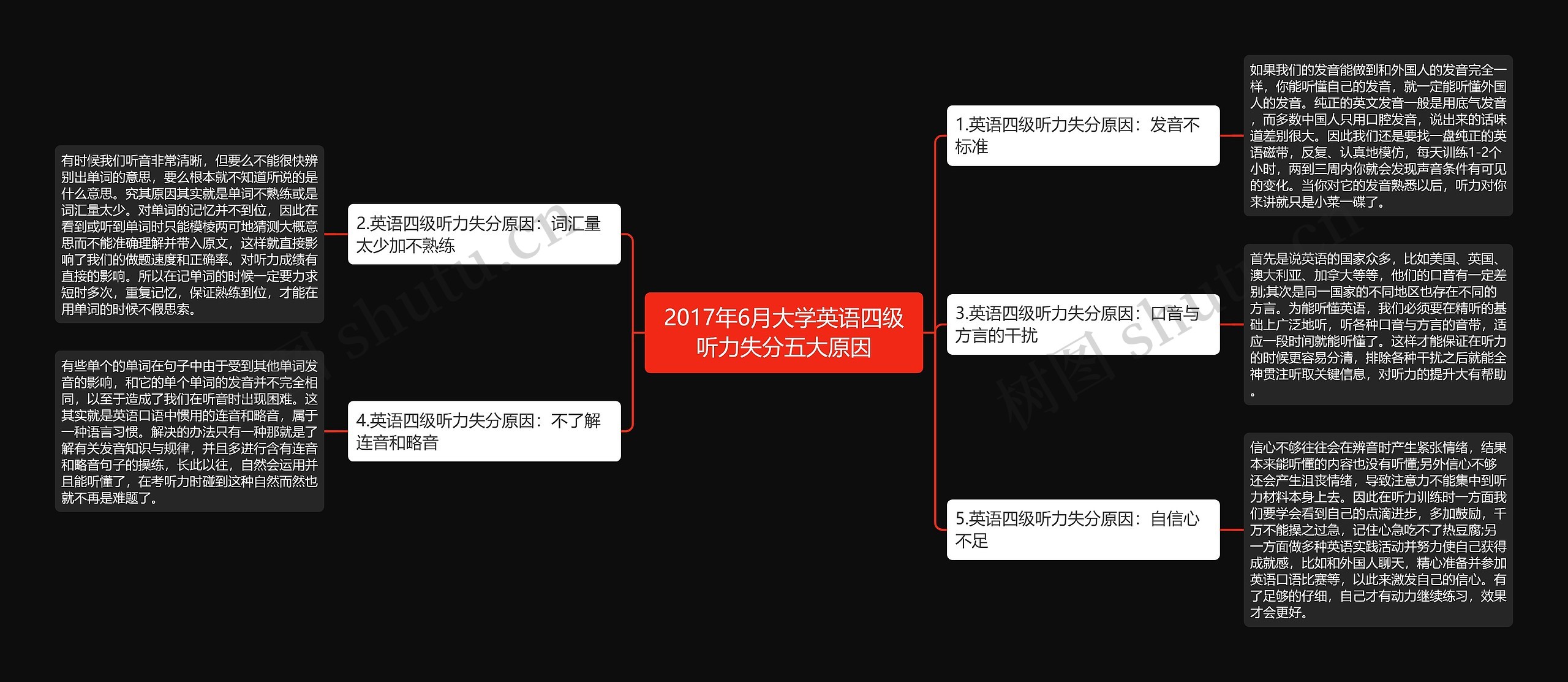 2017年6月大学英语四级听力失分五大原因思维导图