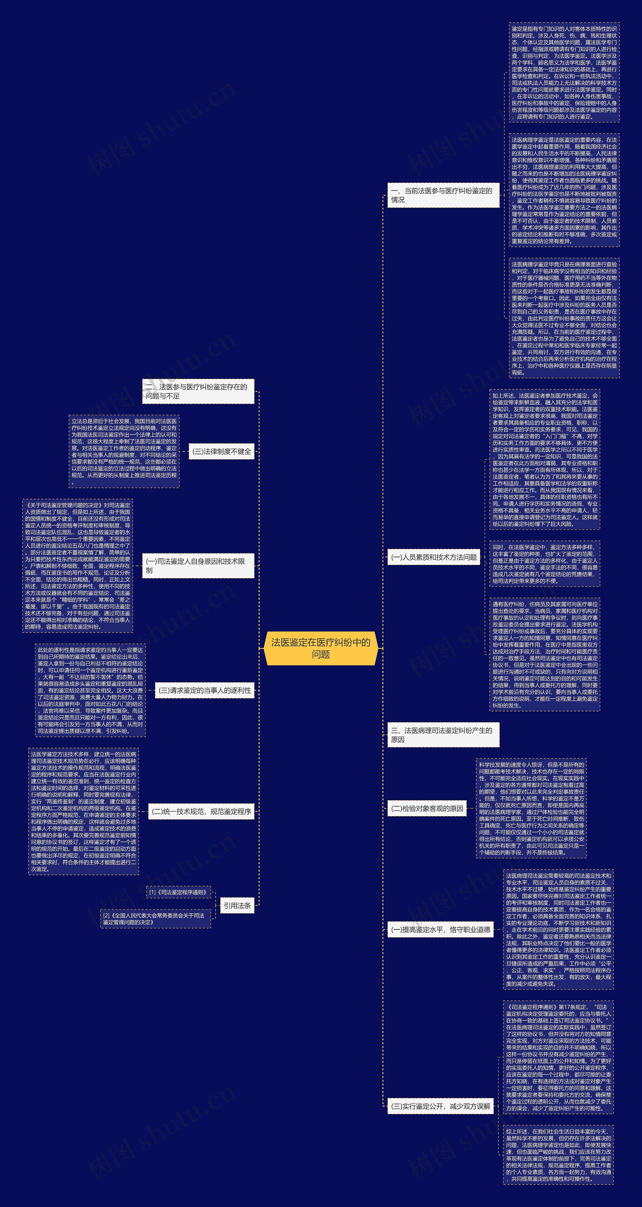 法医鉴定在医疗纠纷中的问题思维导图