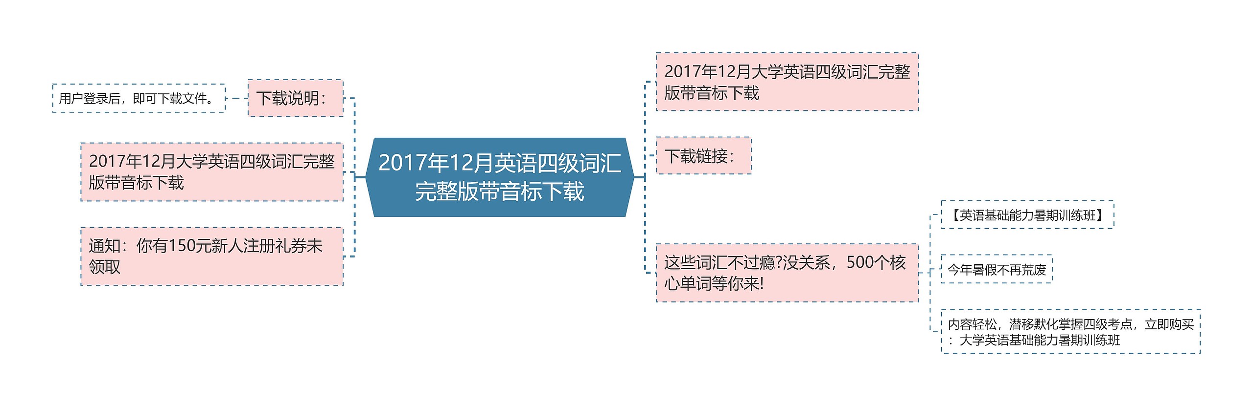 2017年12月英语四级词汇完整版带音标下载