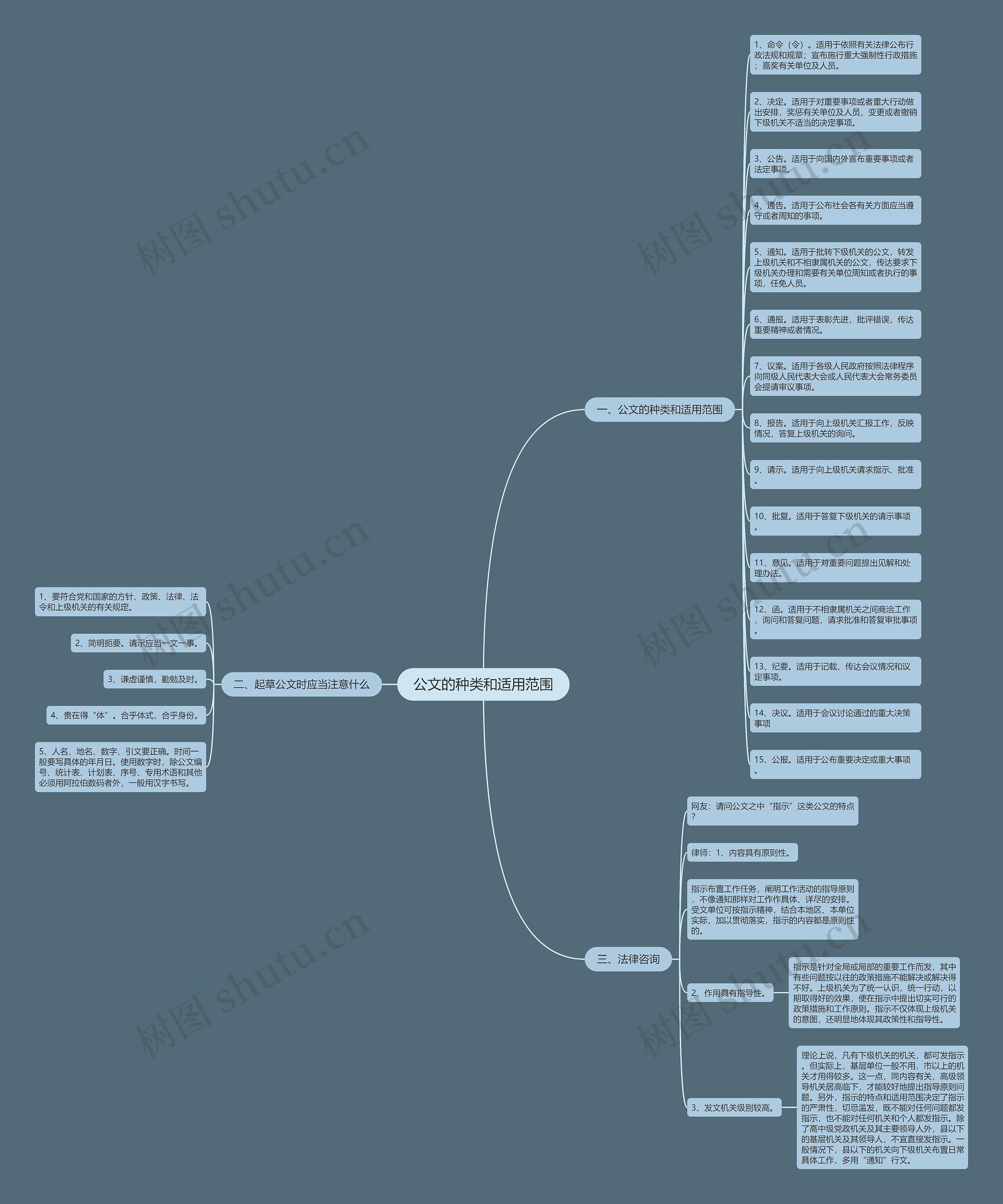 公文的种类和适用范围 公文的种类和适用范围