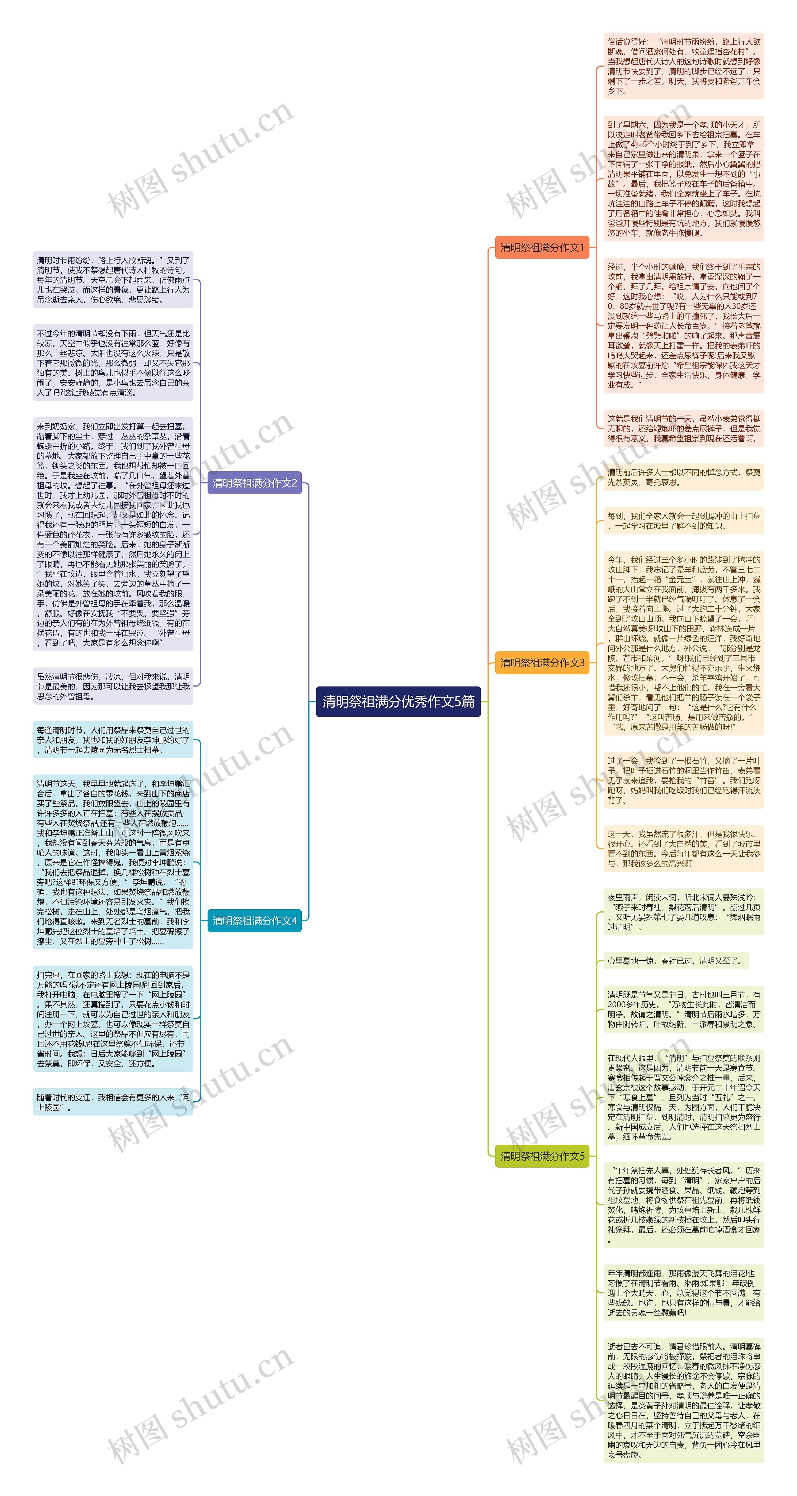 清明祭祖满分优秀作文5篇思维导图
