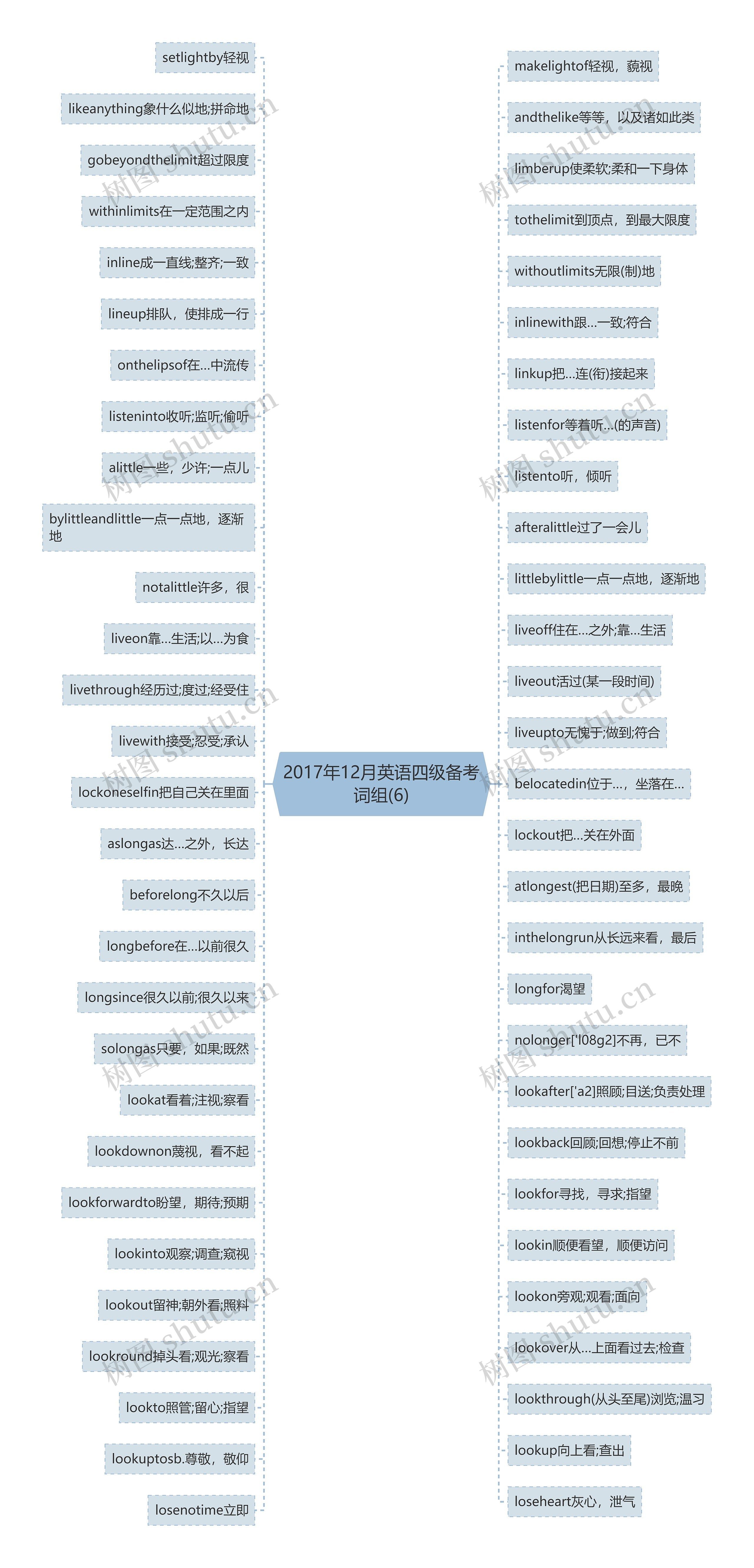2017年12月英语四级备考词组(6) 2017年12月英语四级备考词组(6)