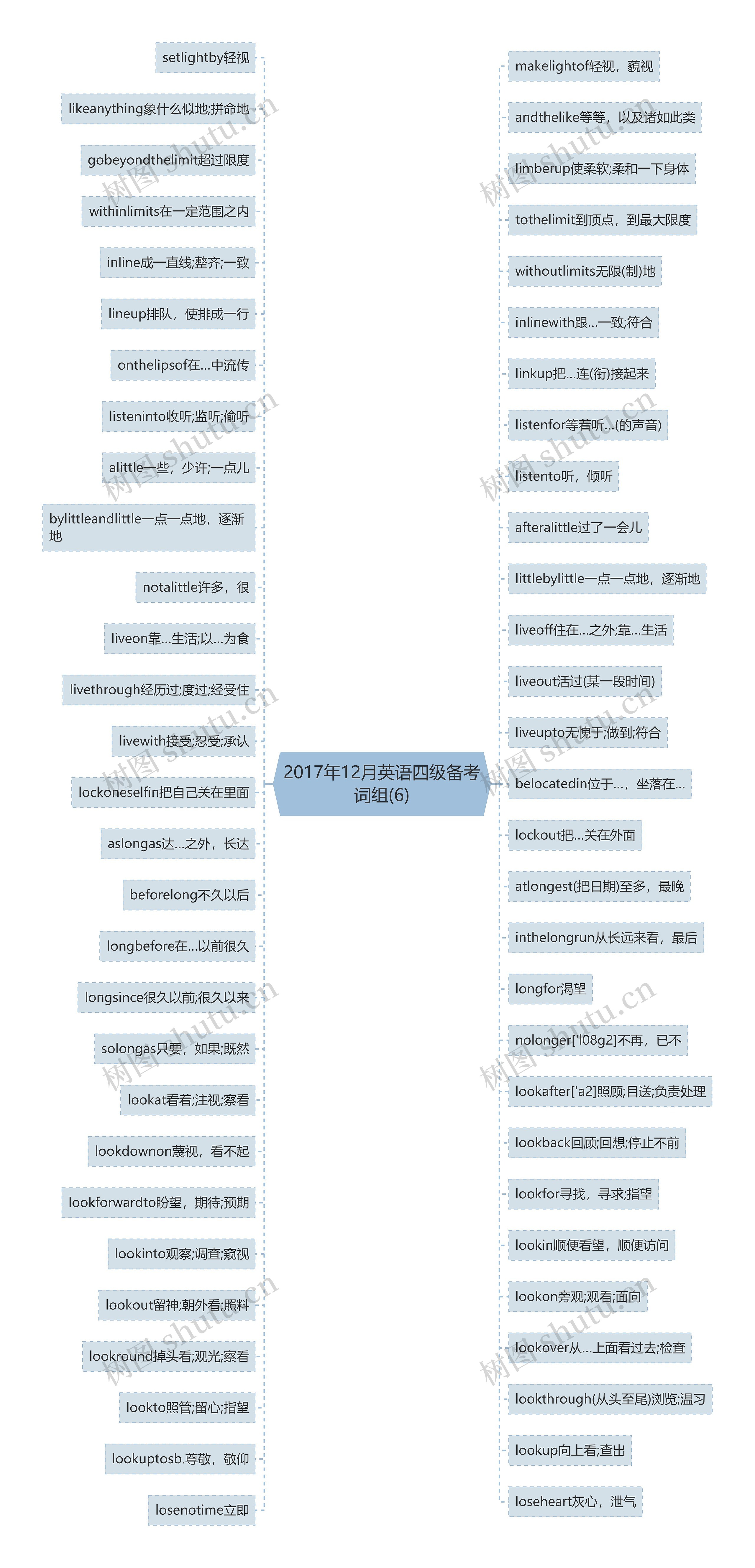 2017年12月英语四级备考词组(6)思维导图